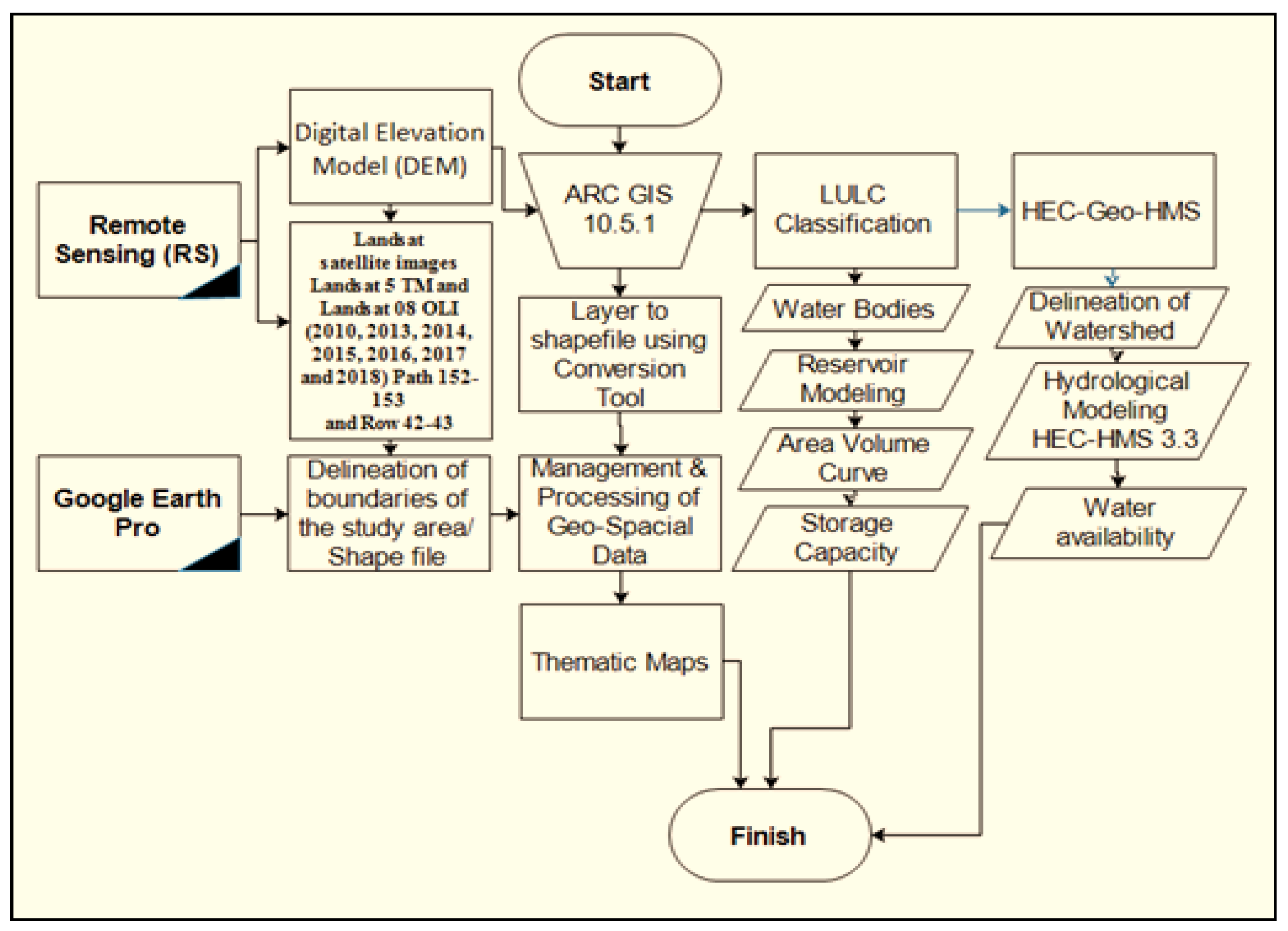 Sustainability 14 13538 g002