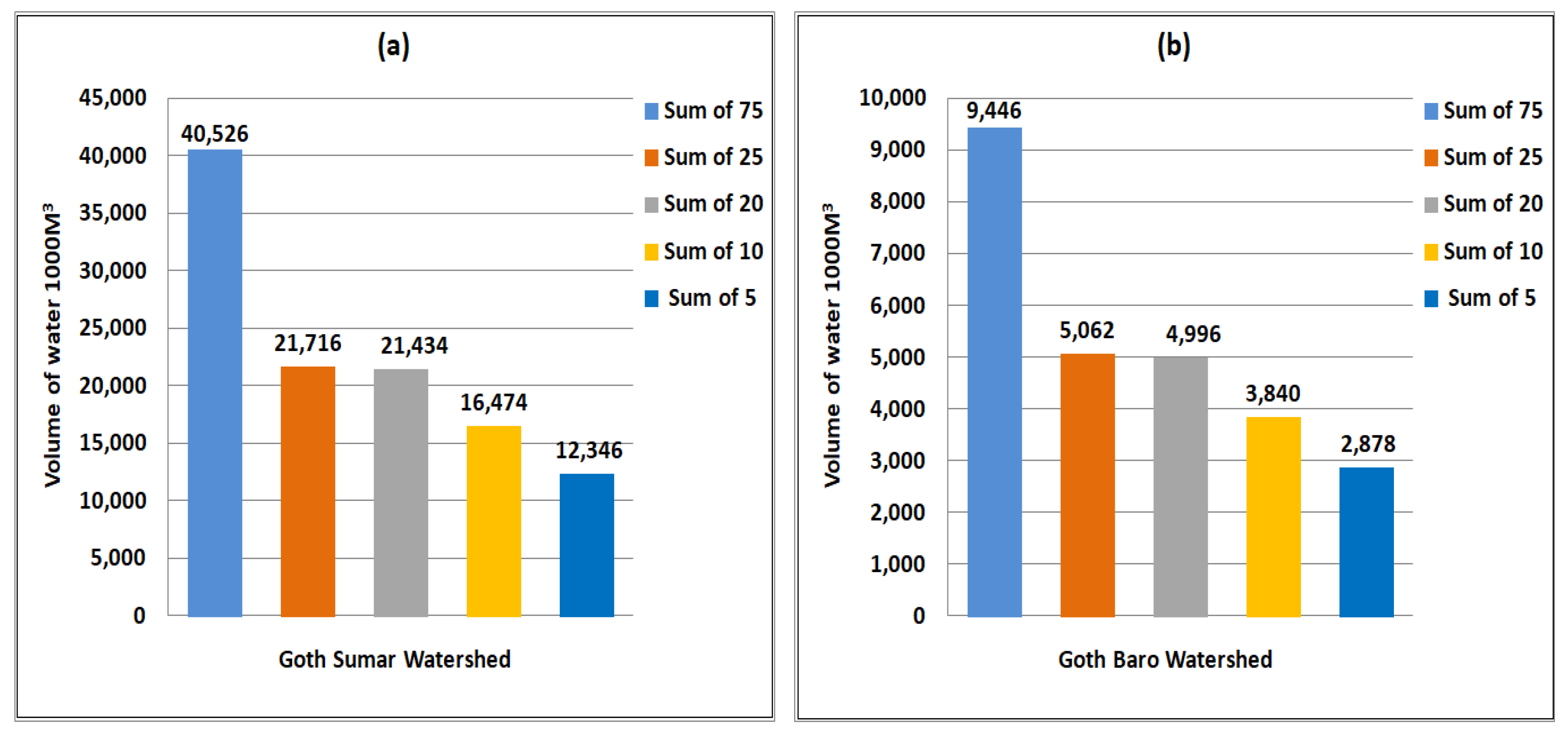 Sustainability 14 13538 g005