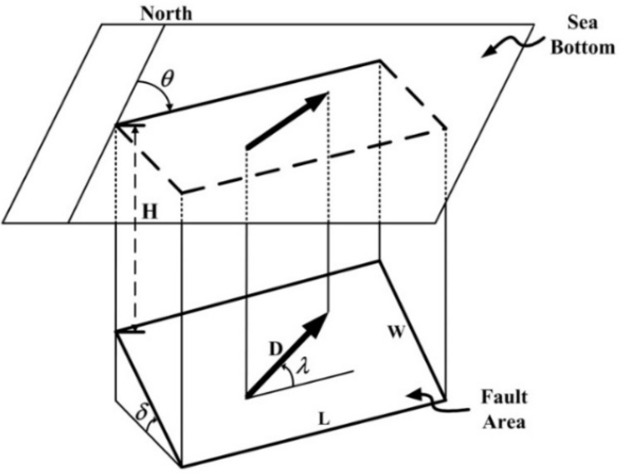Sustainability 14 13540 g001 Sustainability 14 13540 g001