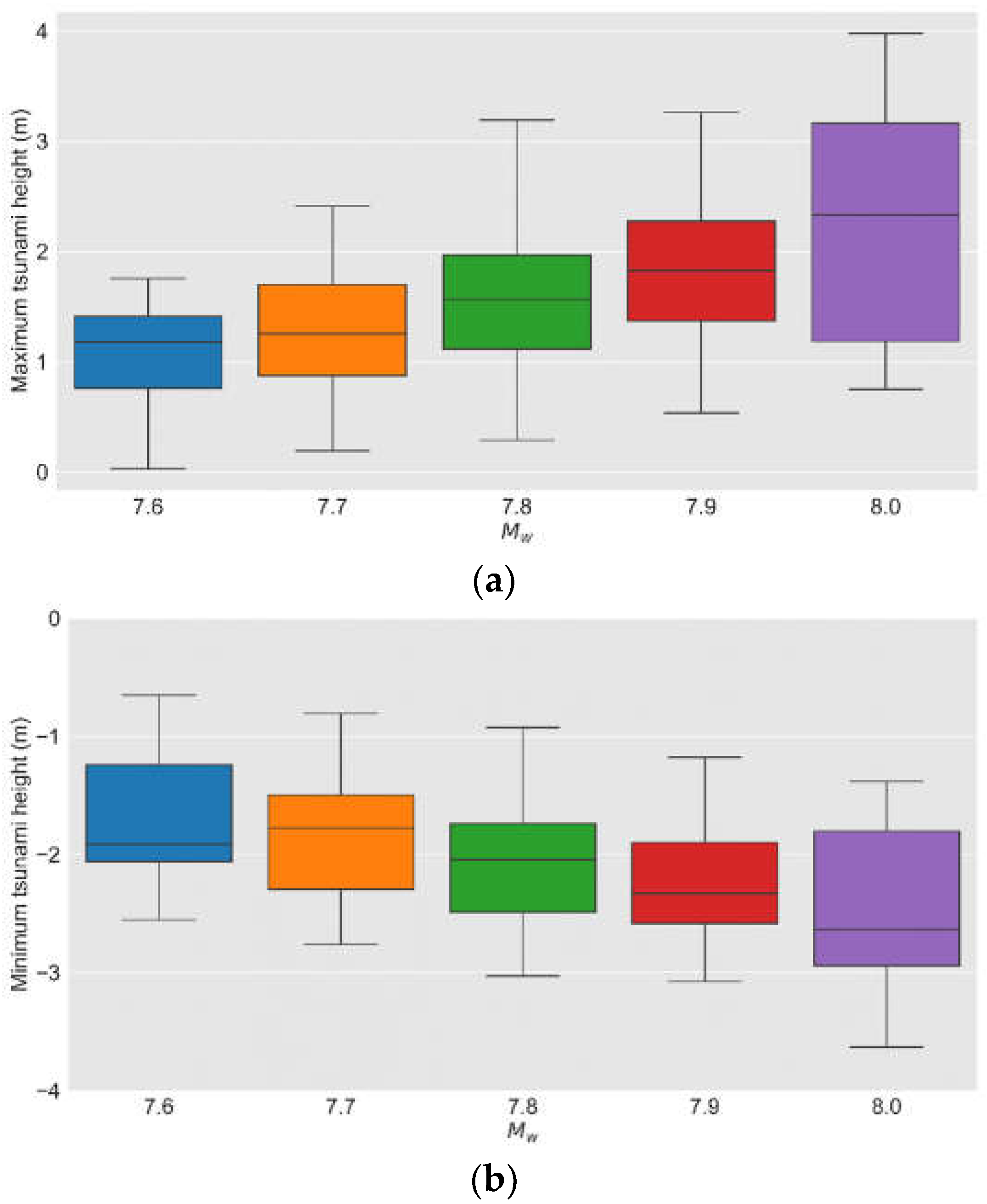 Sustainability 14 13540 g007 Sustainability 14 13540 g007