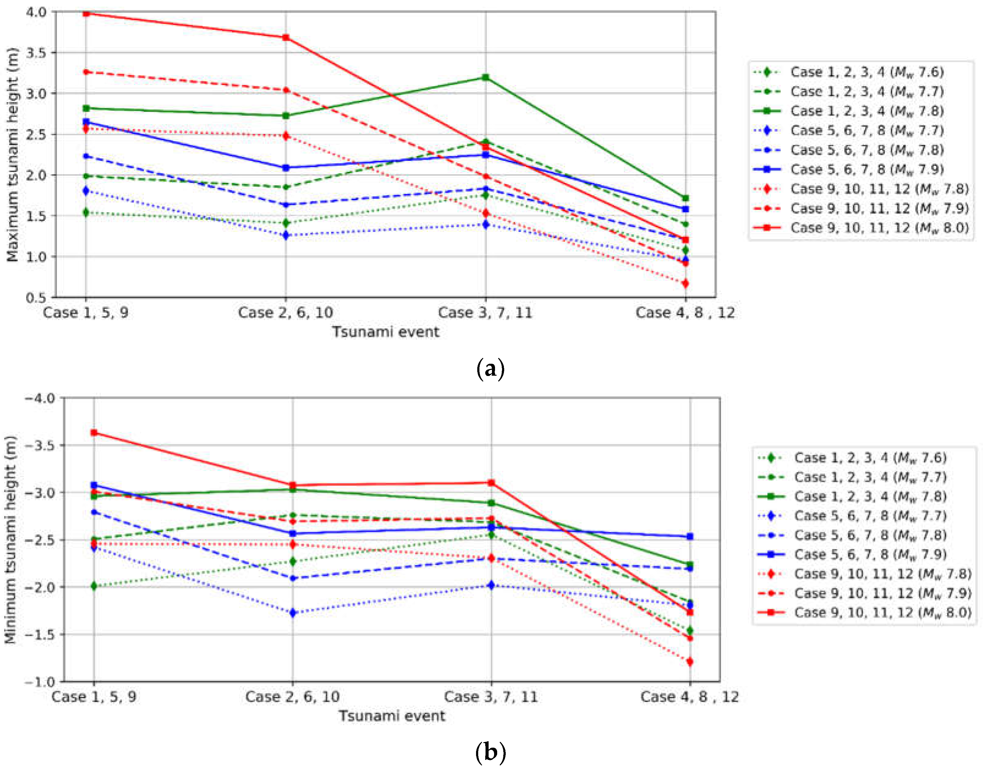Sustainability 14 13540 g009 Sustainability 14 13540 g009