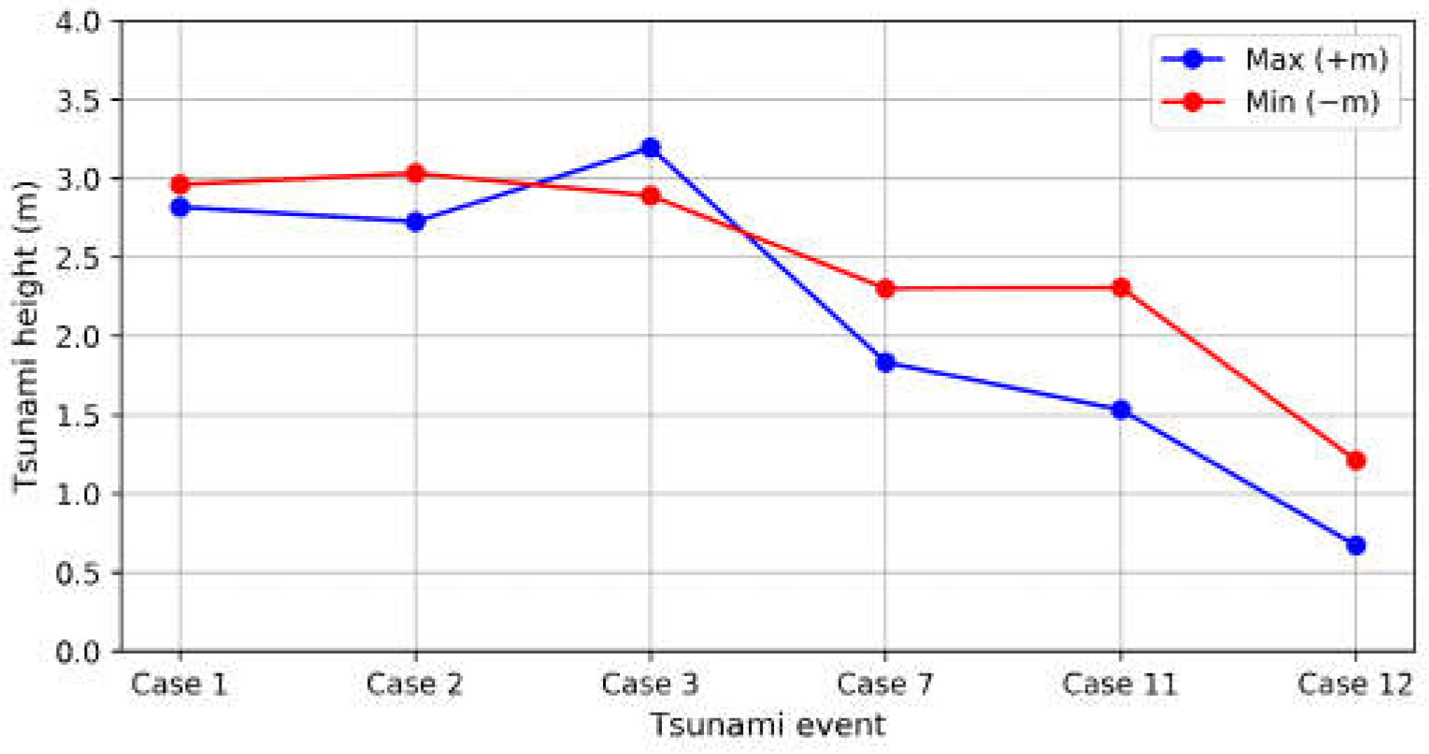 Sustainability 14 13540 g011 Sustainability 14 13540 g011