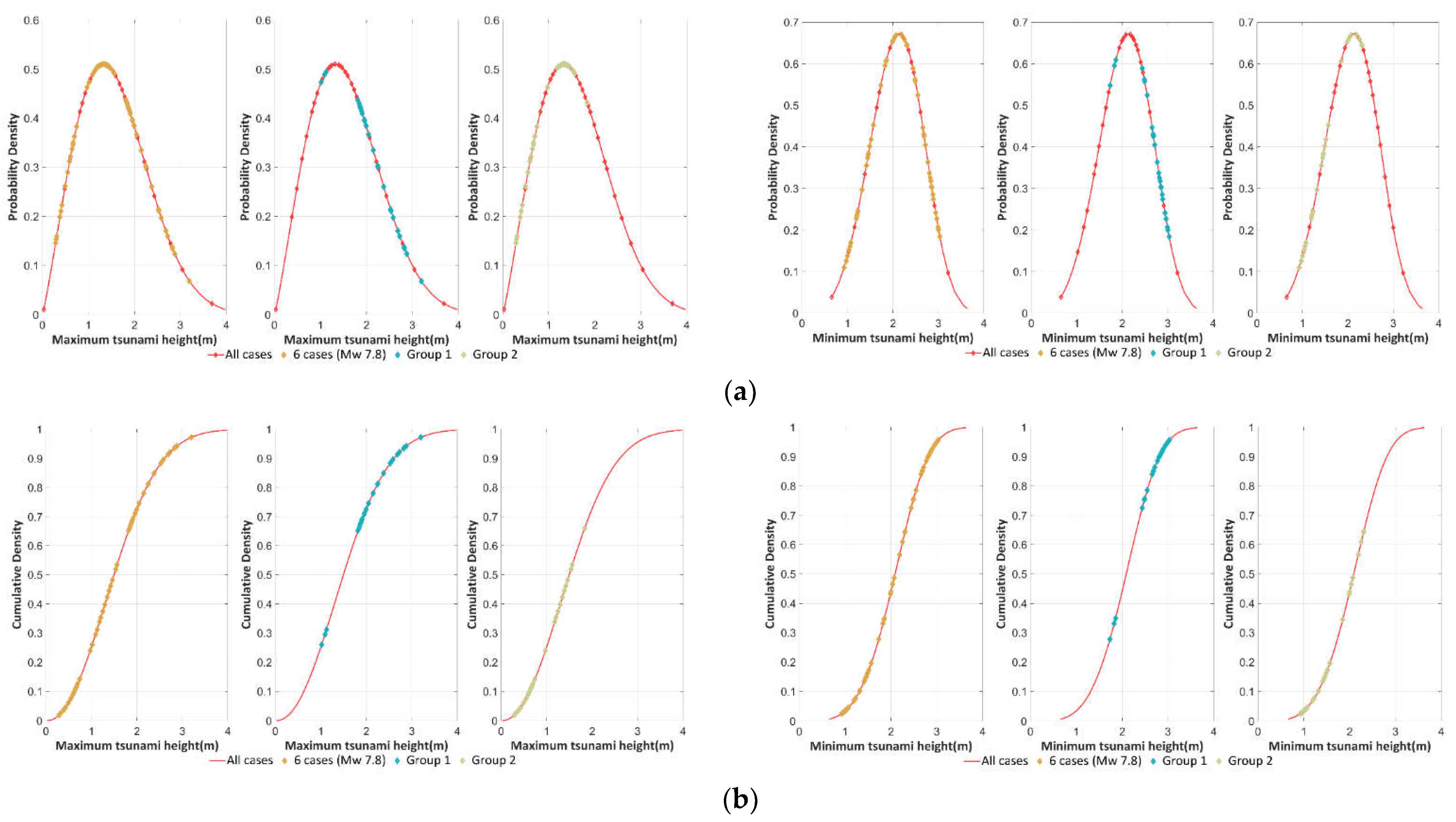 Sustainability 14 13540 g013 Sustainability 14 13540 g013