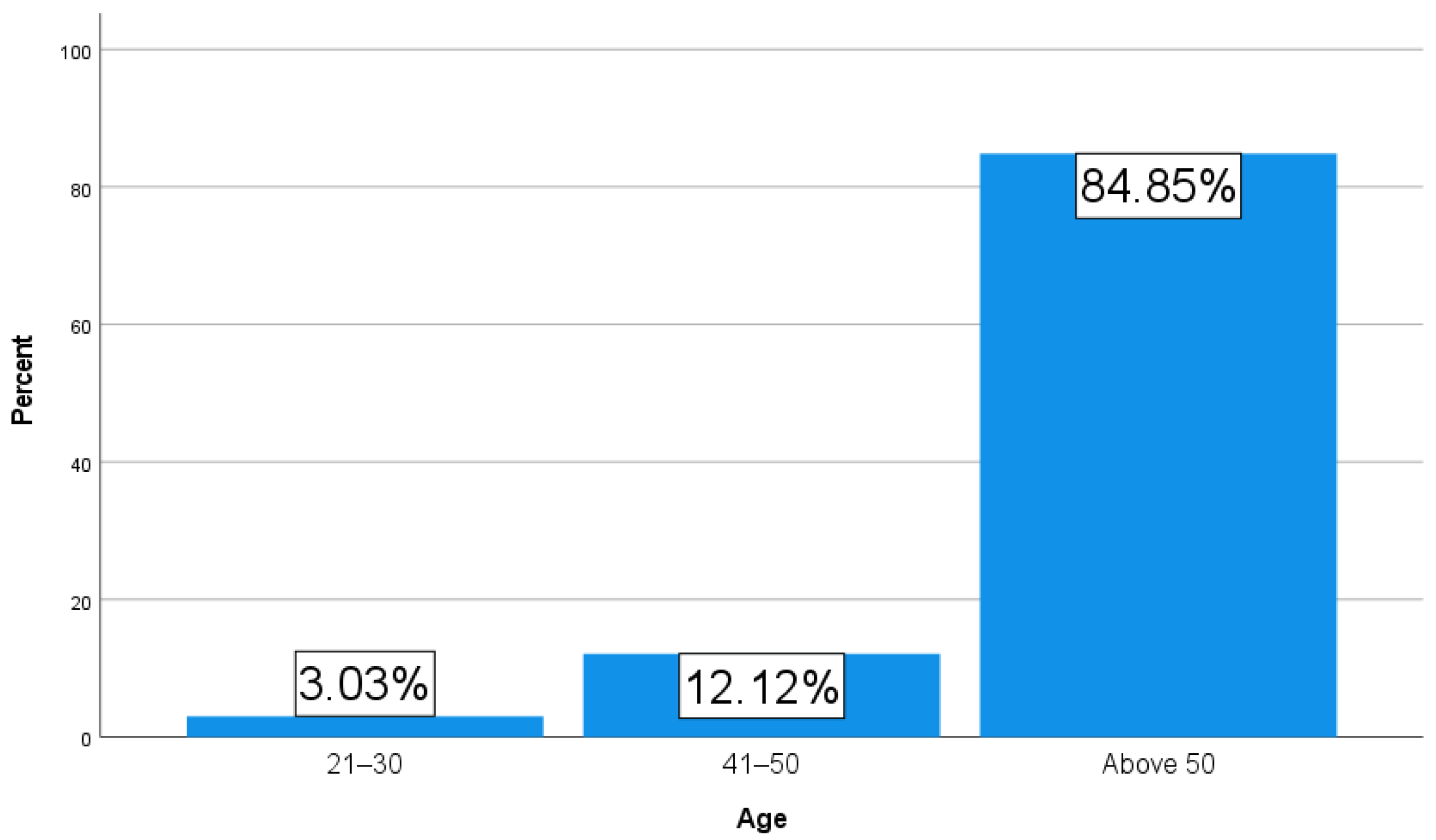 Sustainability 14 13541 g004