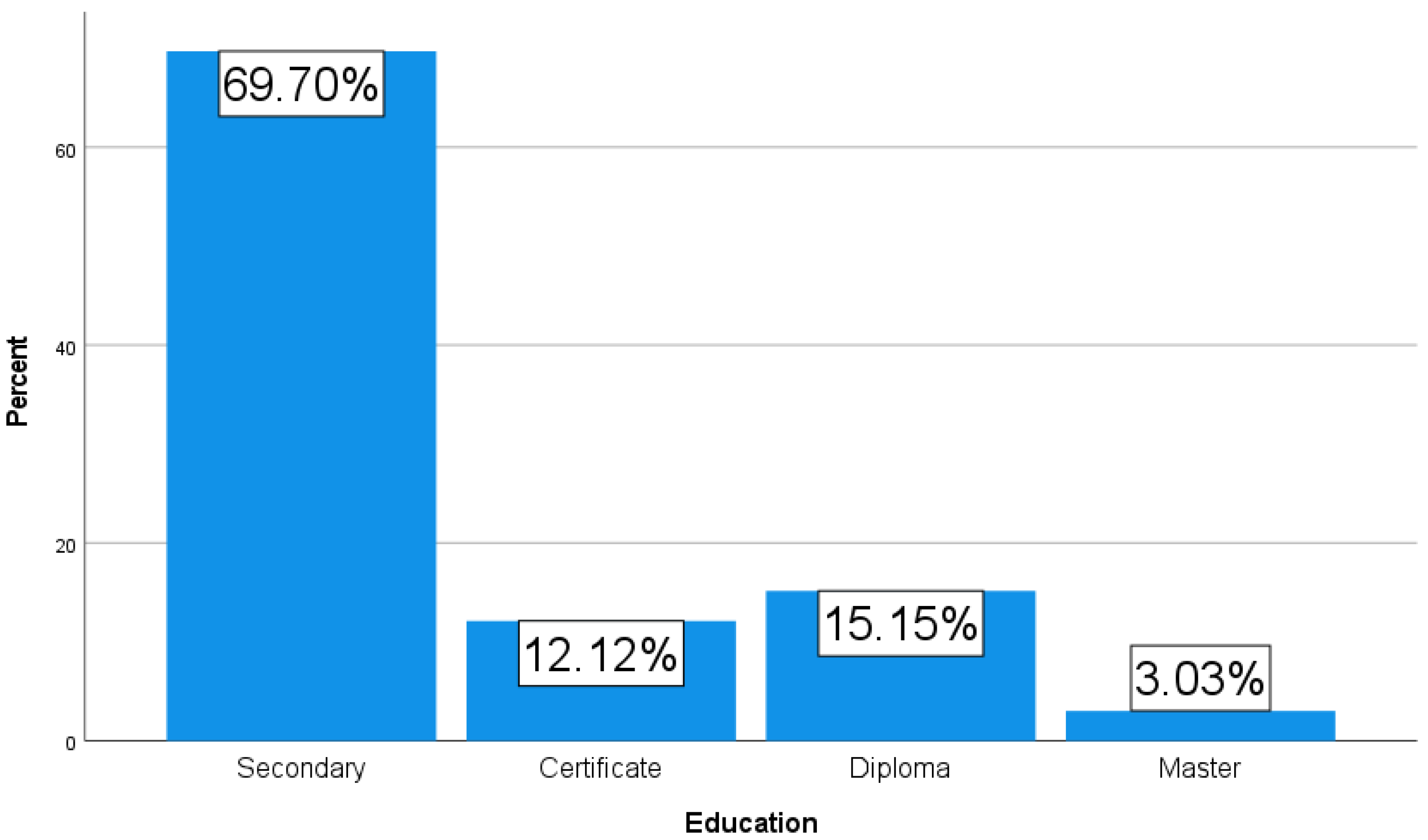 Sustainability 14 13541 g005