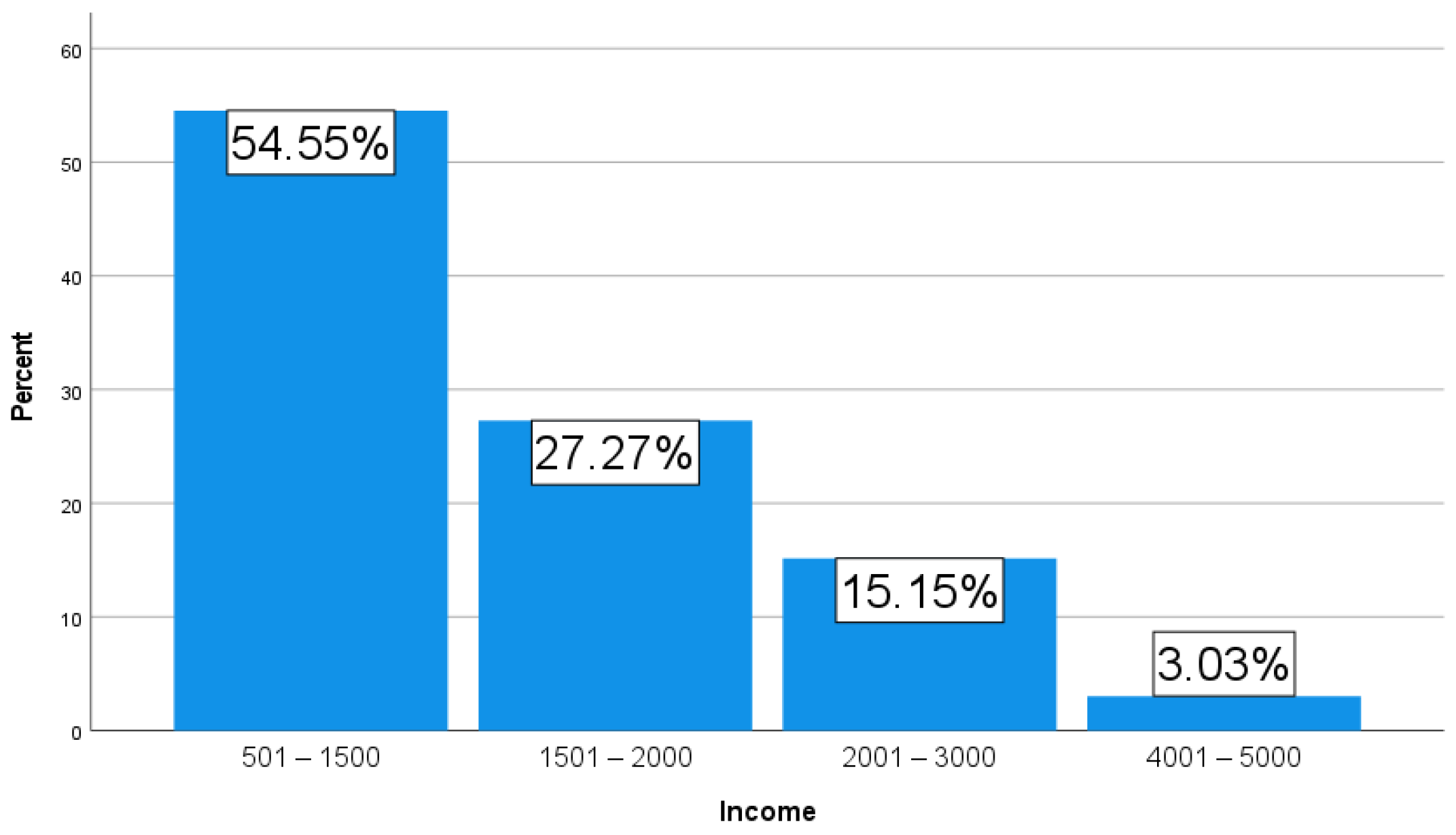 Sustainability 14 13541 g008