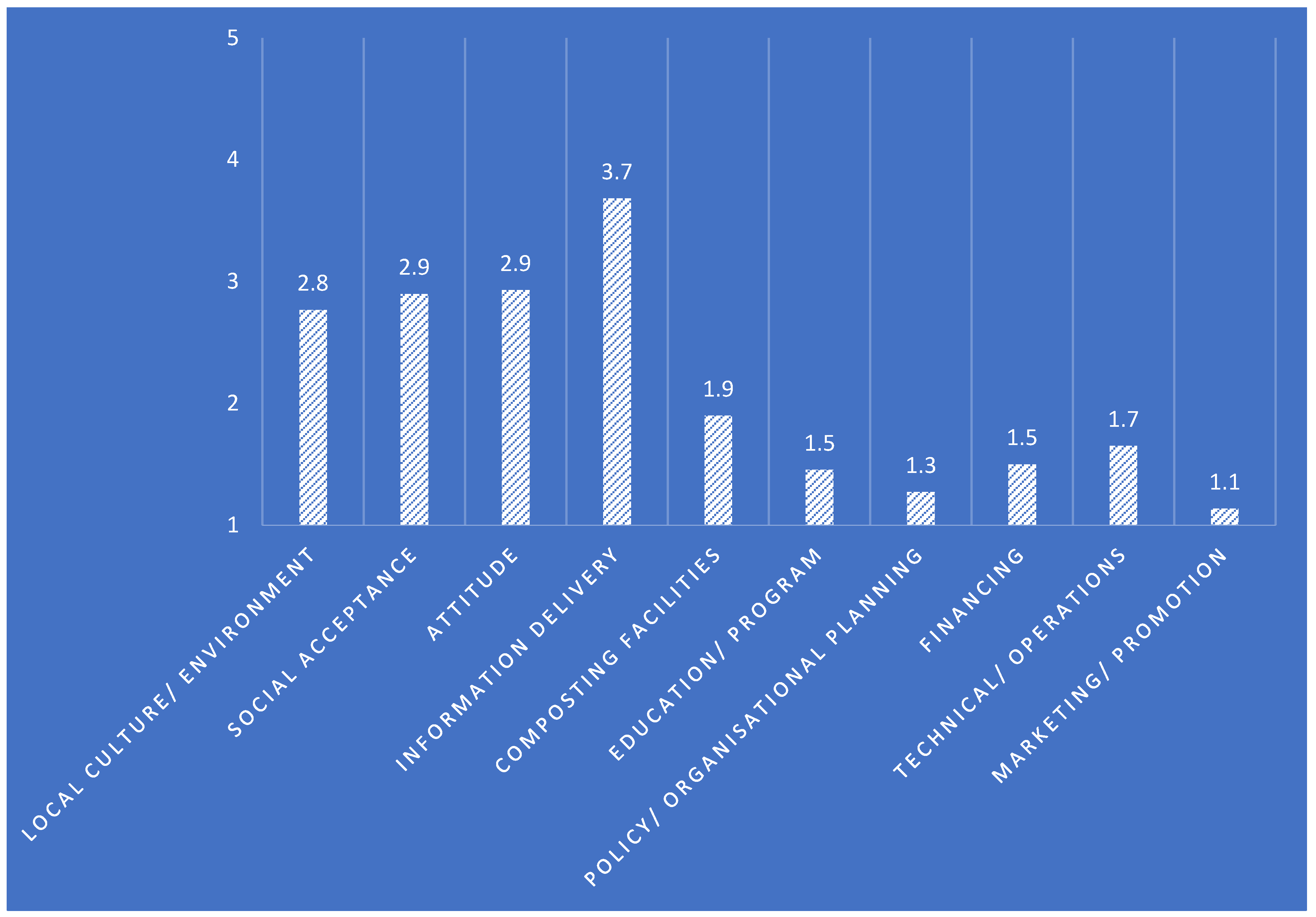 Sustainability 14 13541 g009