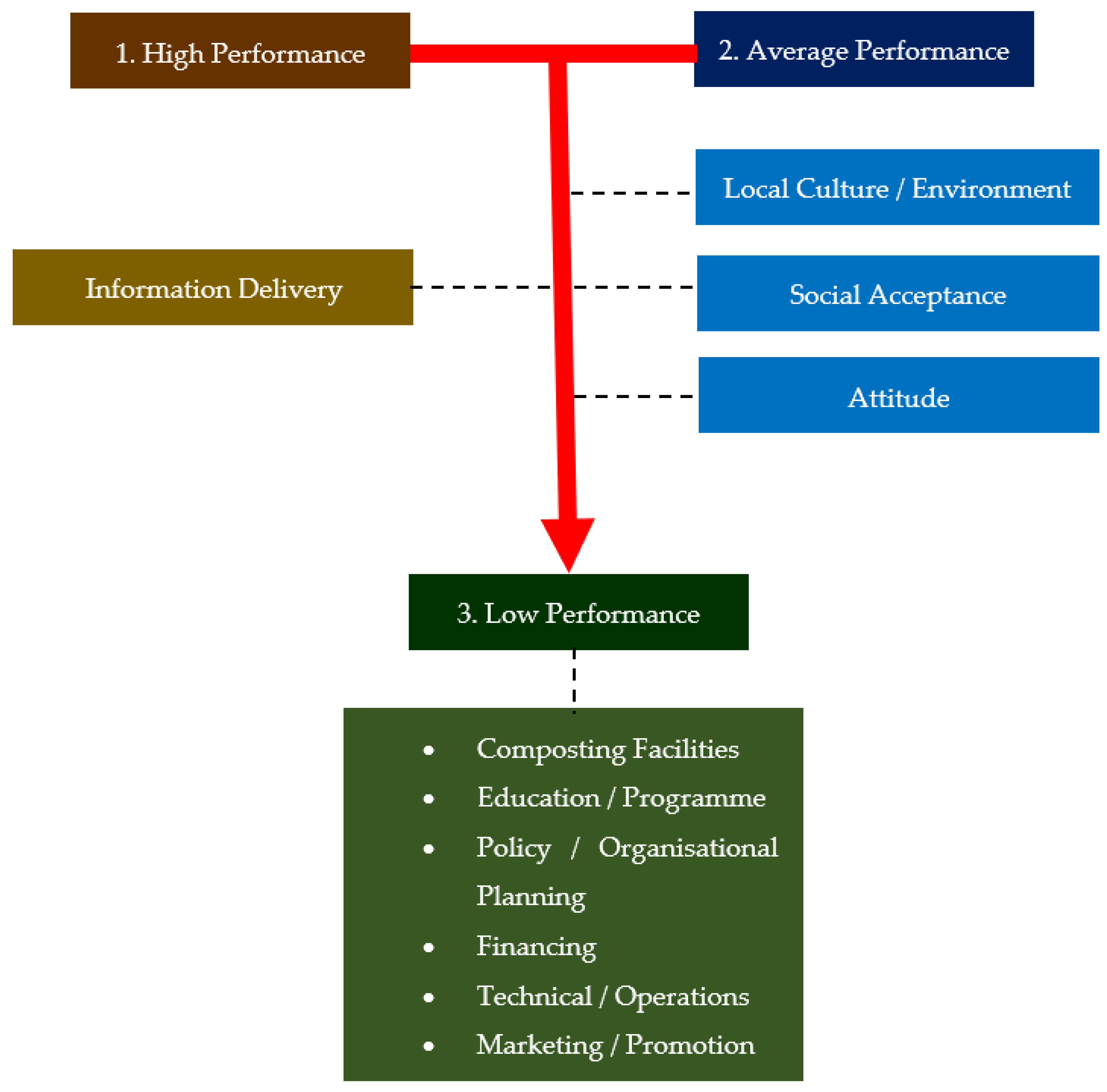 Sustainability 14 13541 g010