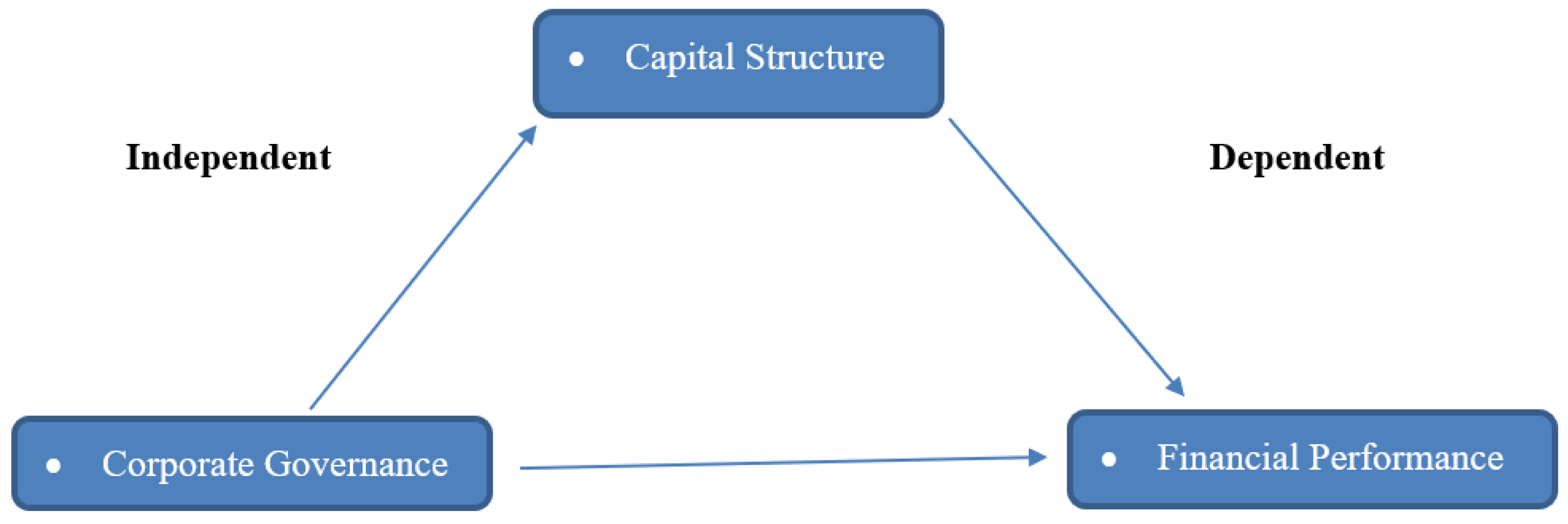 Sustainability 14 13545 g001 Sustainability 14 13545 g001