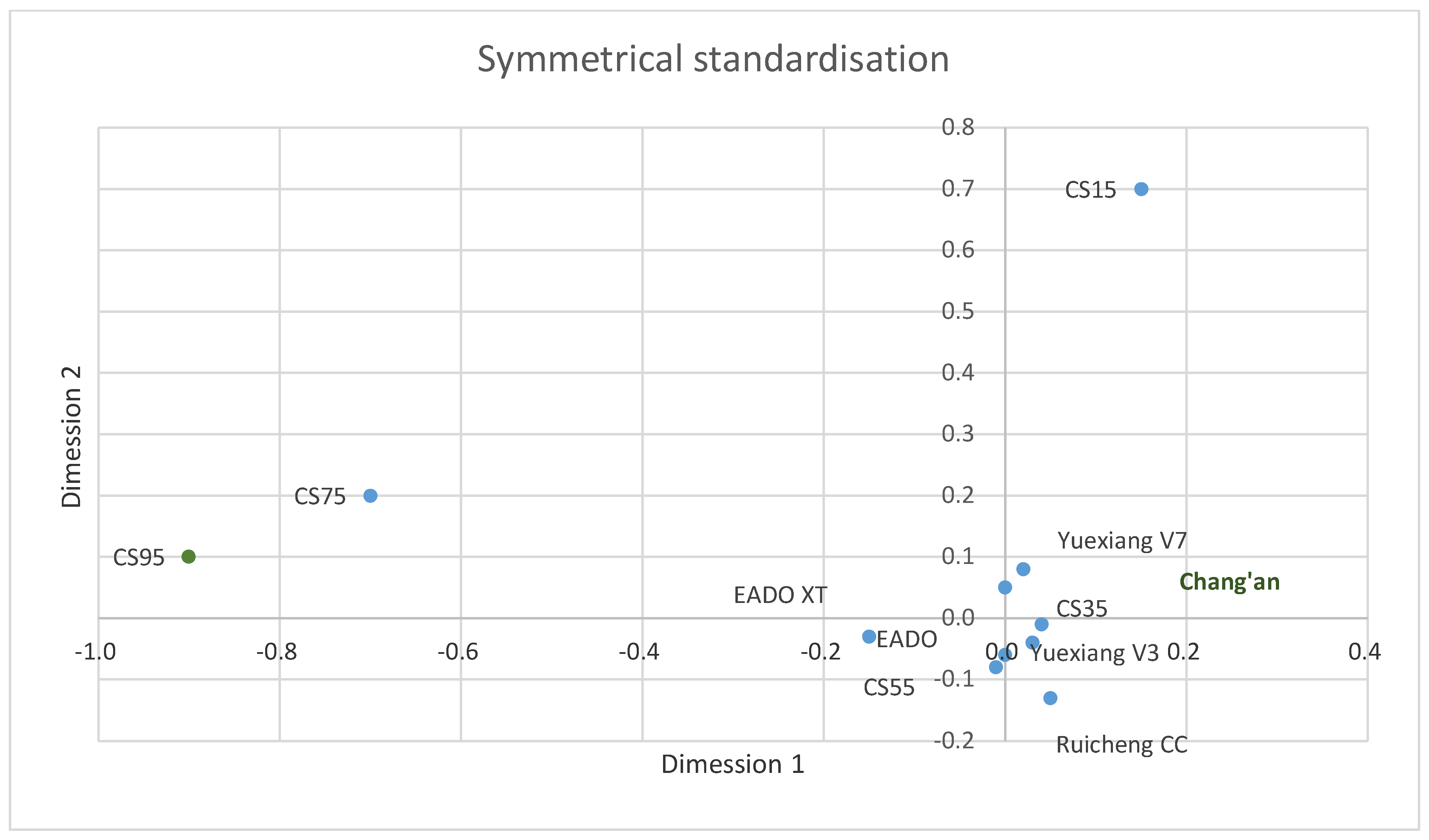 Sustainability 14 13546 g003 Sustainability 14 13546 g003