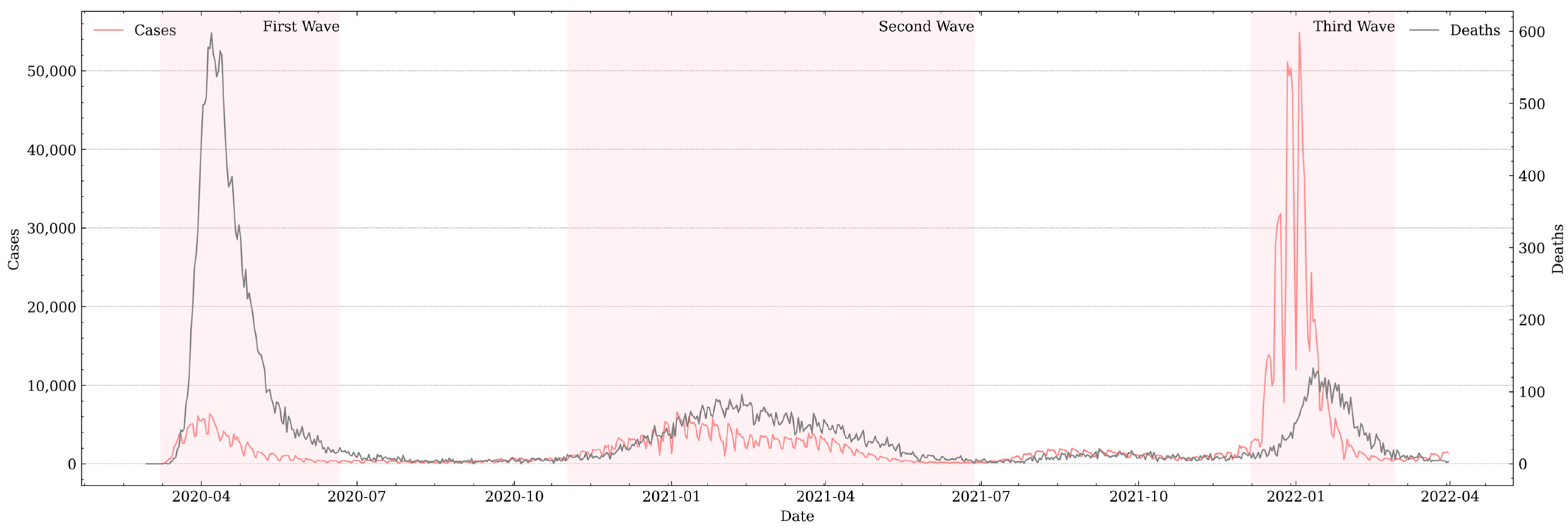 Sustainability 14 13548 g001 550