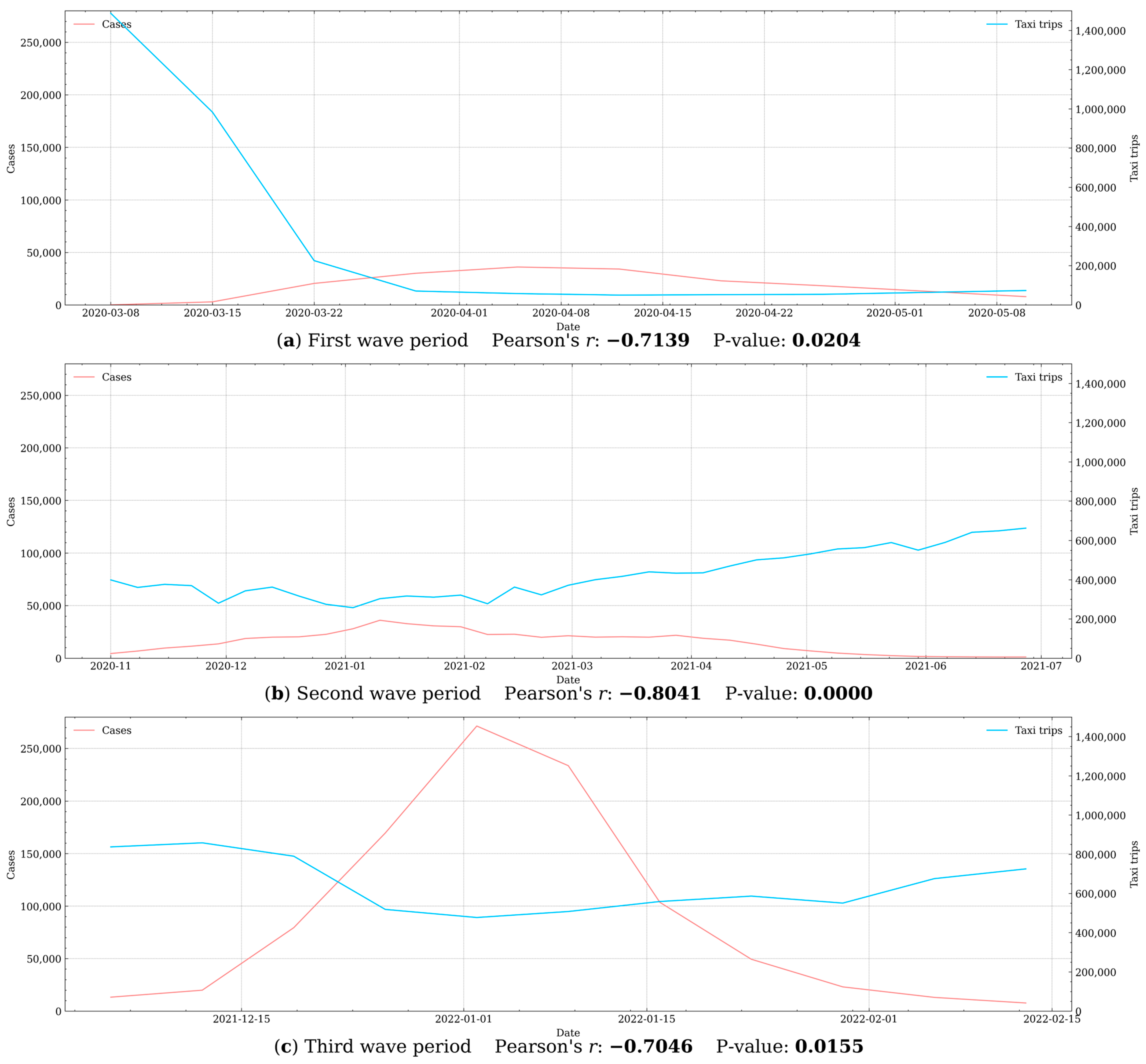 Sustainability 14 13548 g004 550