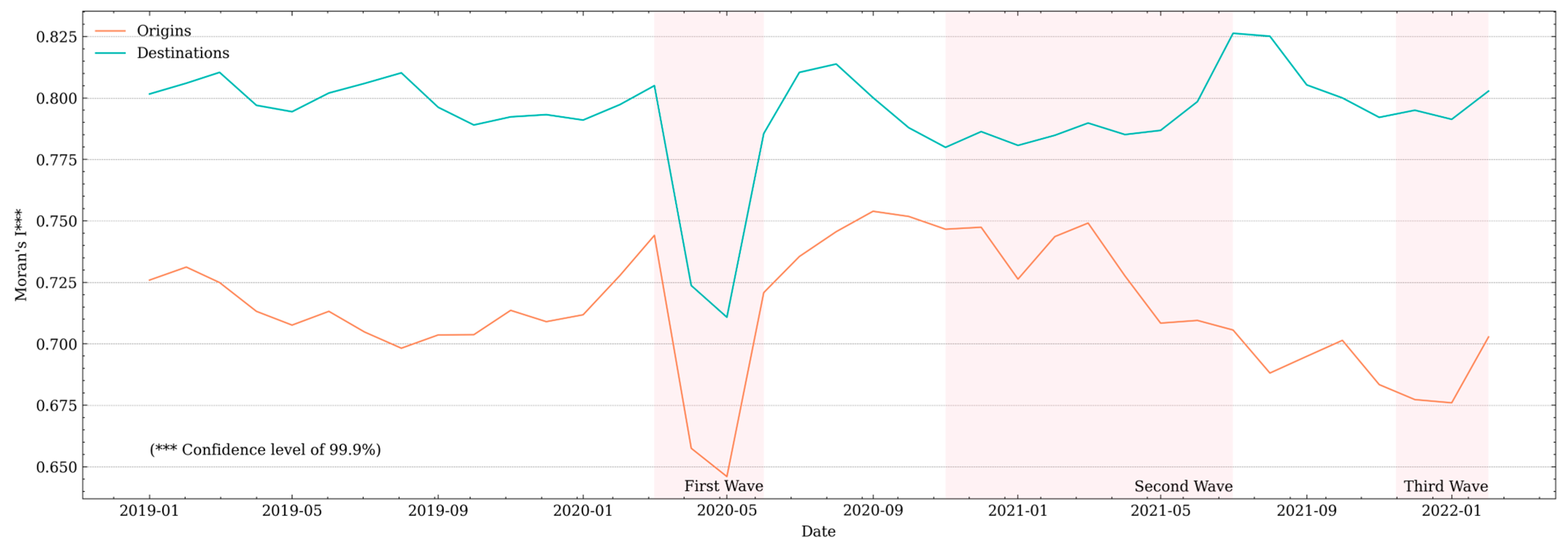 Sustainability 14 13548 g006 550