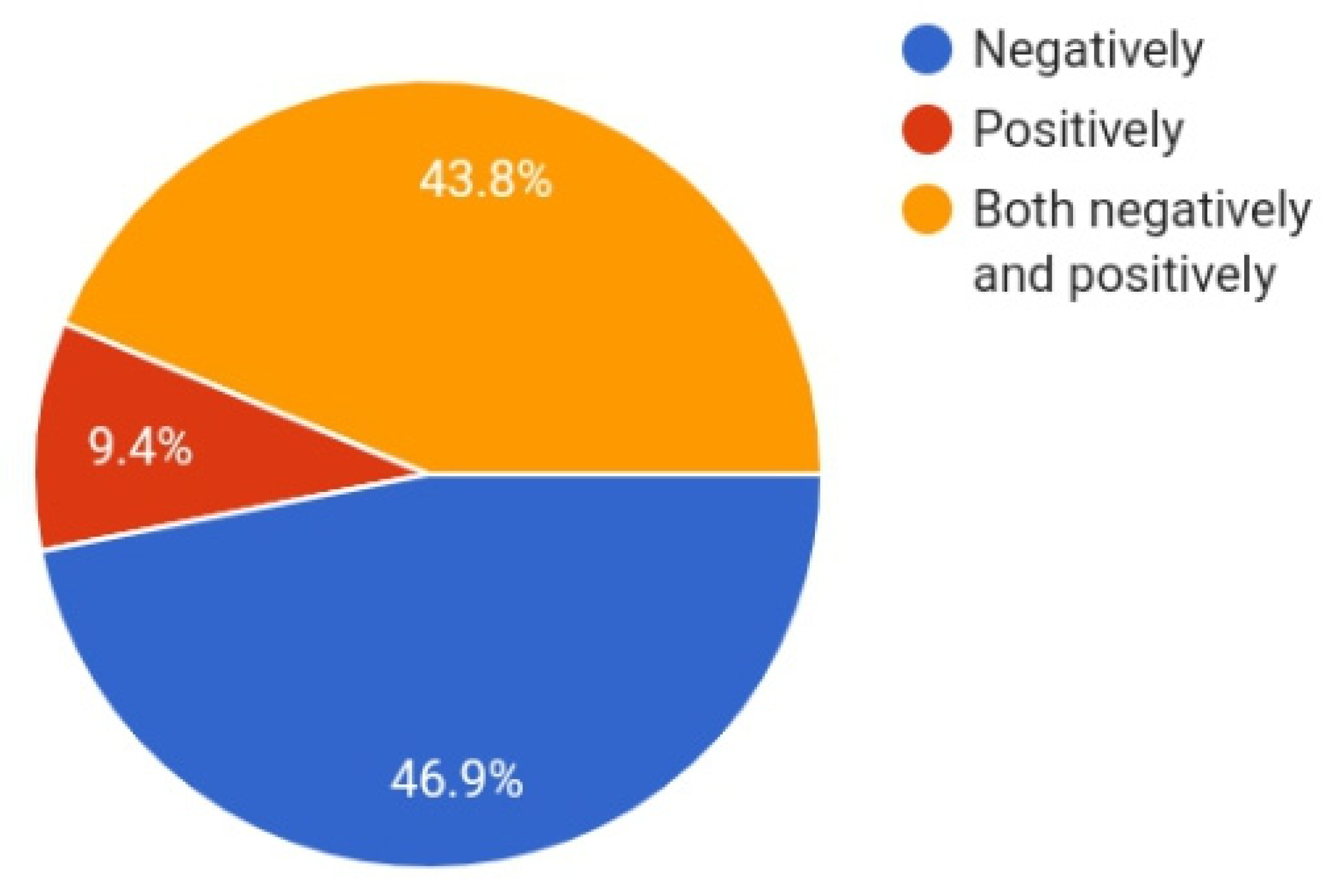 Sustainability 14 13549 g001 Sustainability 14 13549 g001