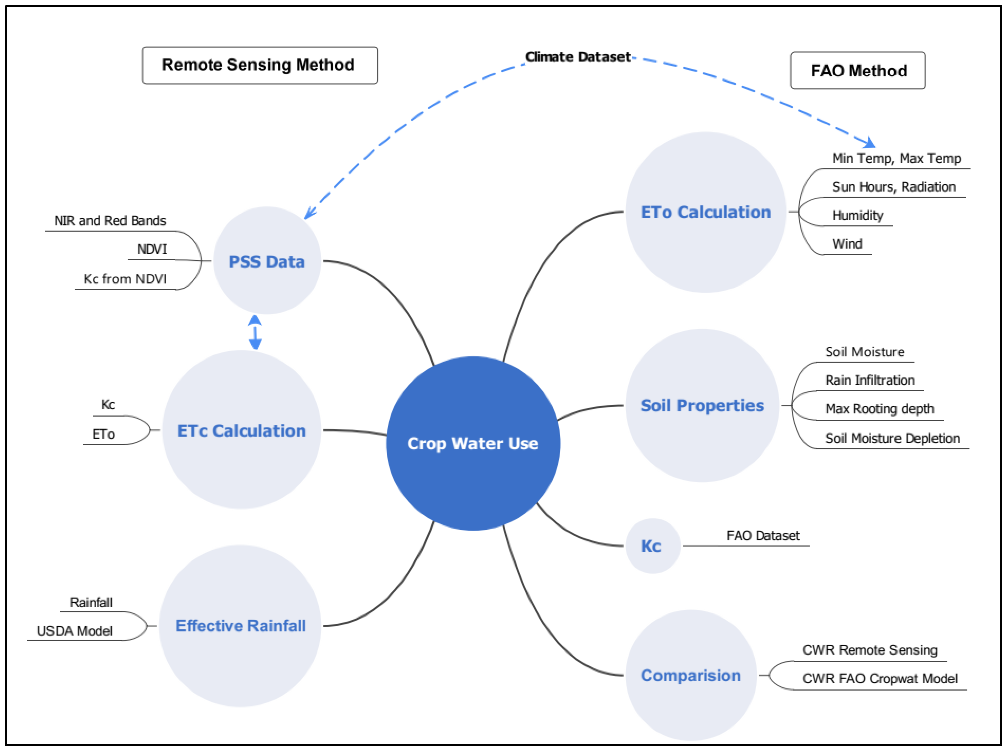 Sustainability 14 13554 g004 Sustainability 14 13554 g004