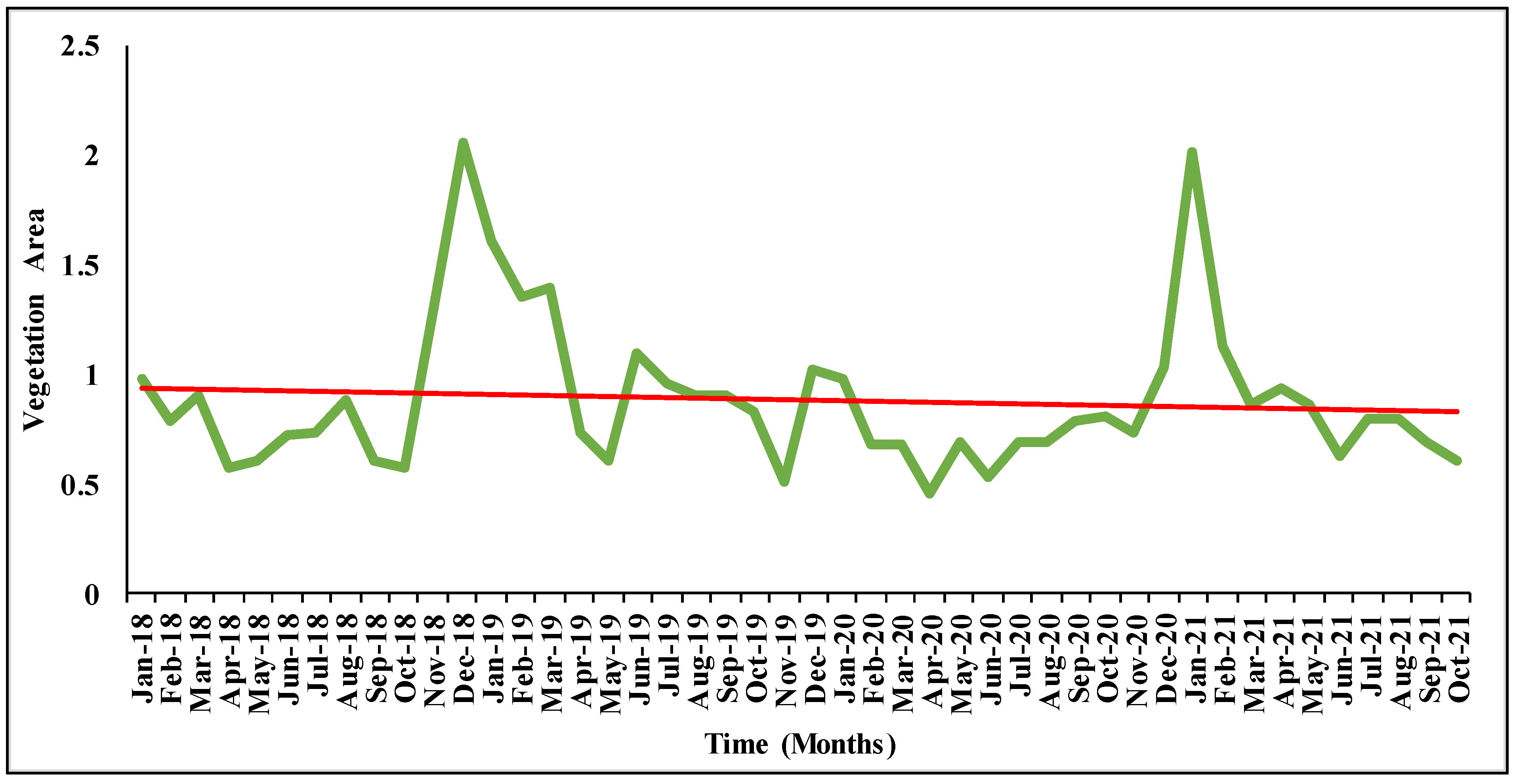Sustainability 14 13554 g005 Sustainability 14 13554 g005