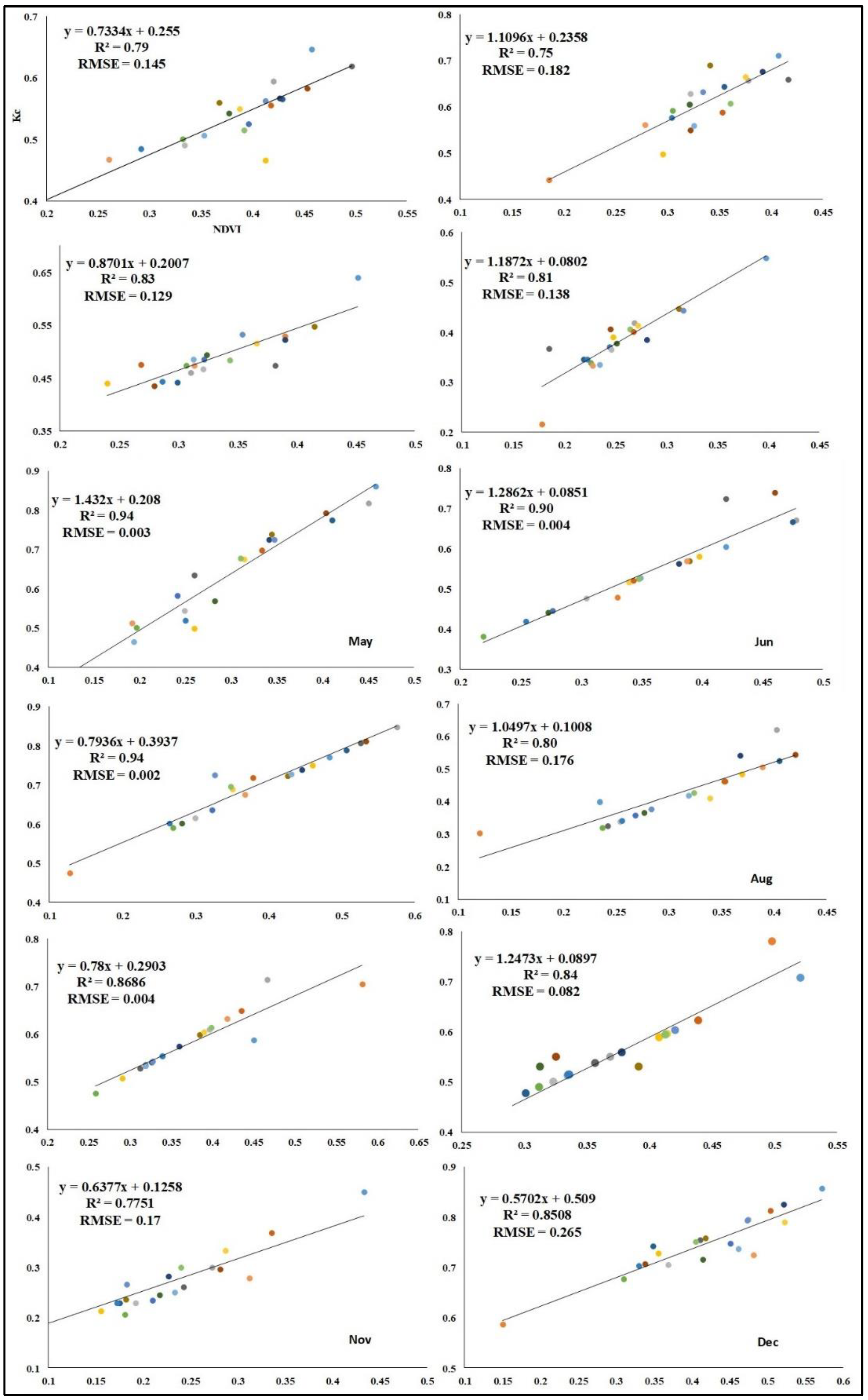 Sustainability 14 13554 g010 Sustainability 14 13554 g010