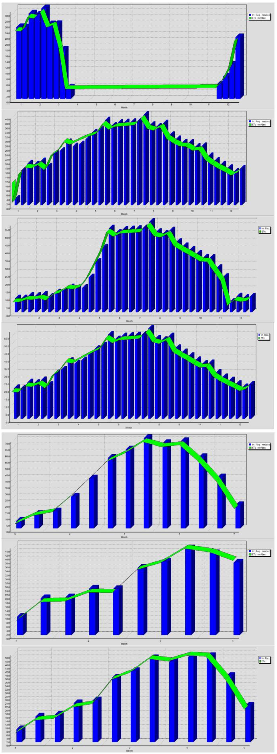 Sustainability 14 13554 g013 Sustainability 14 13554 g013