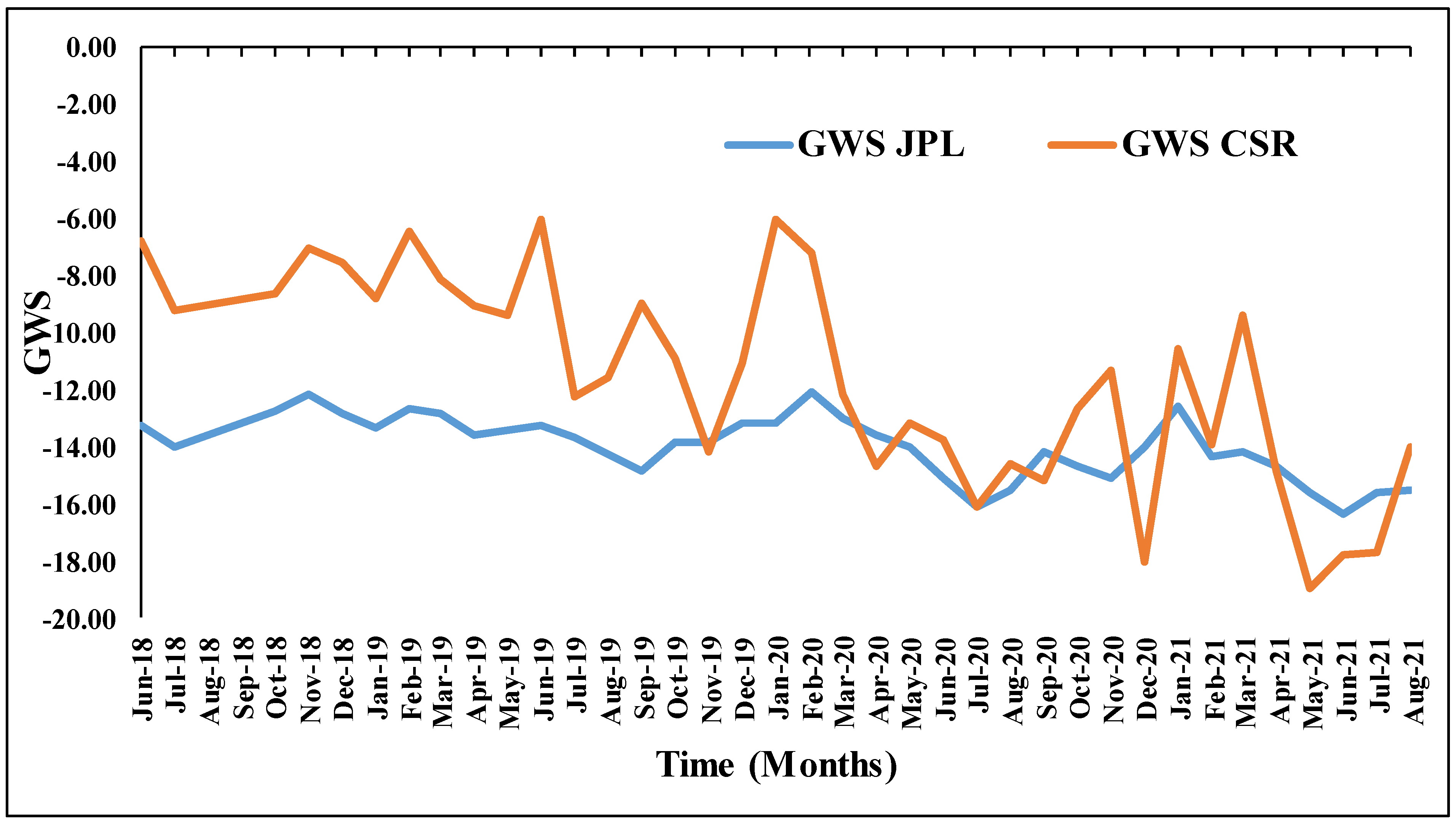 Sustainability 14 13554 g015 Sustainability 14 13554 g015