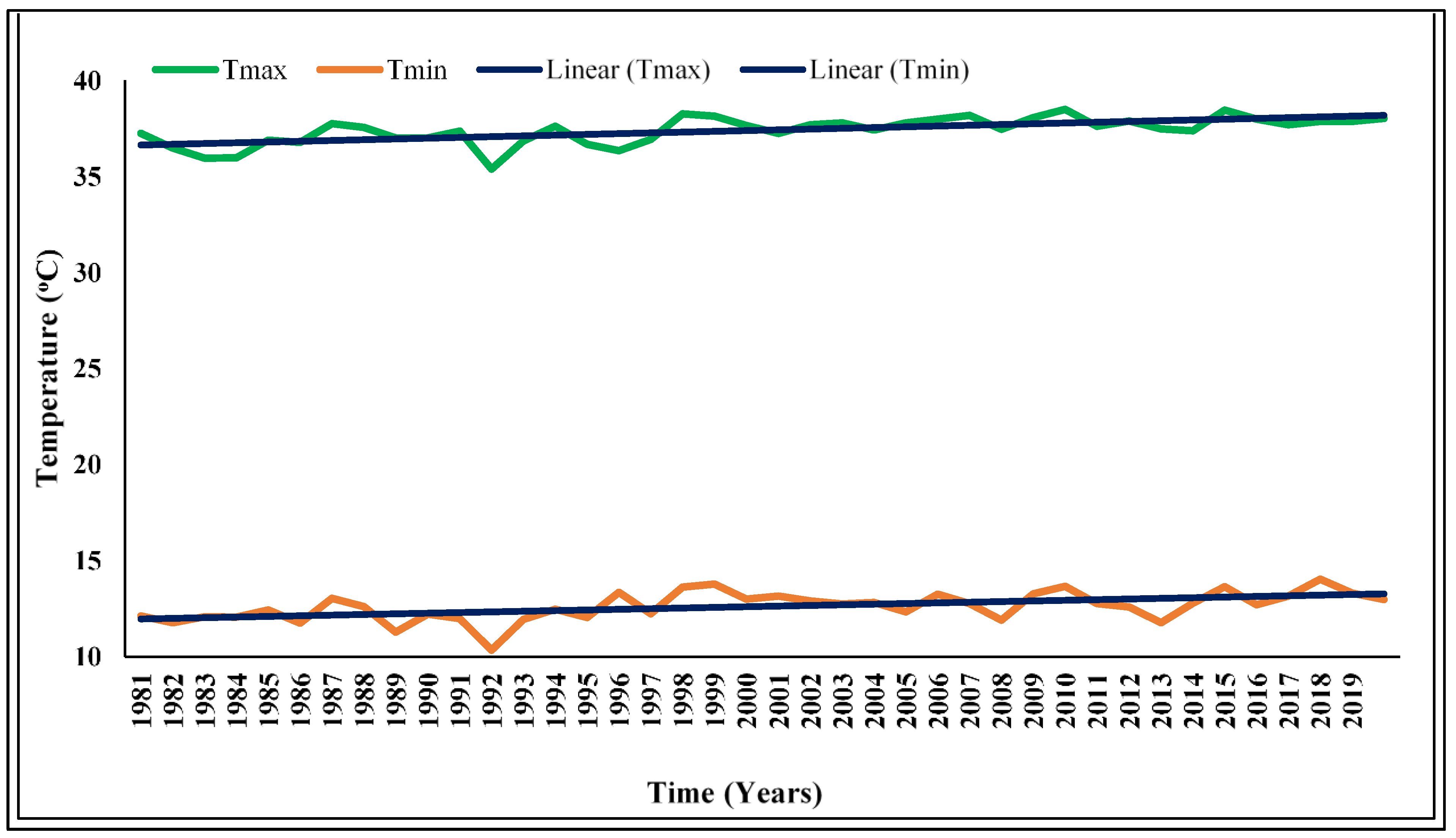 Sustainability 14 13554 g017 Sustainability 14 13554 g017