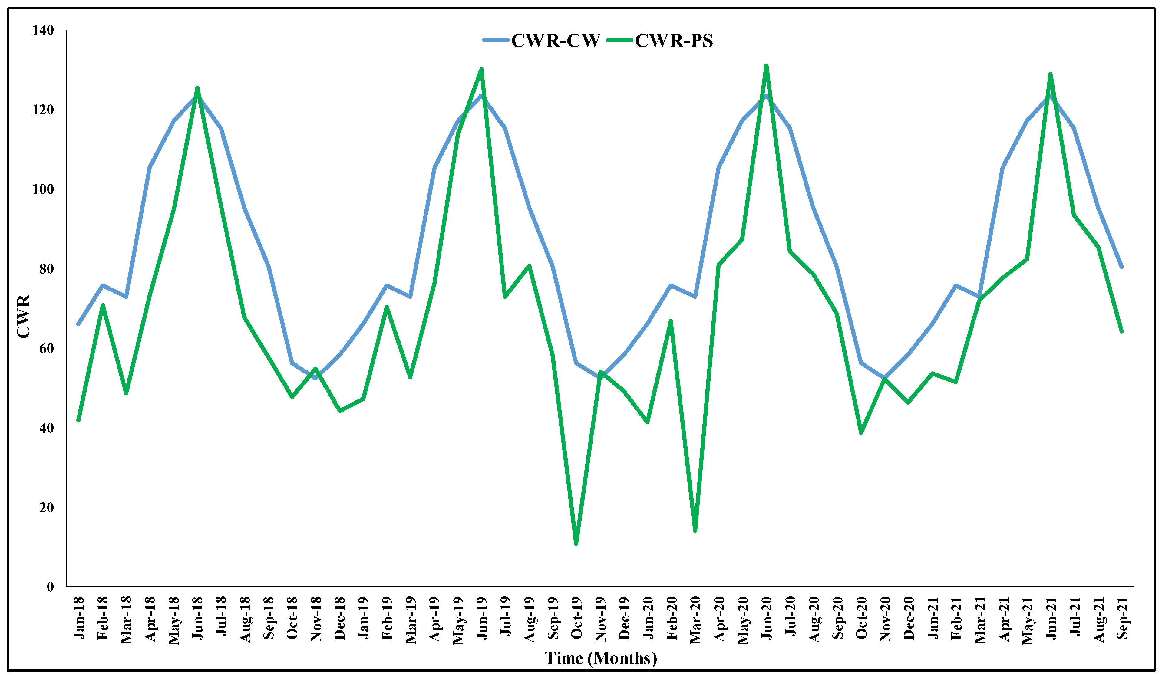 Sustainability 14 13554 g019 Sustainability 14 13554 g019