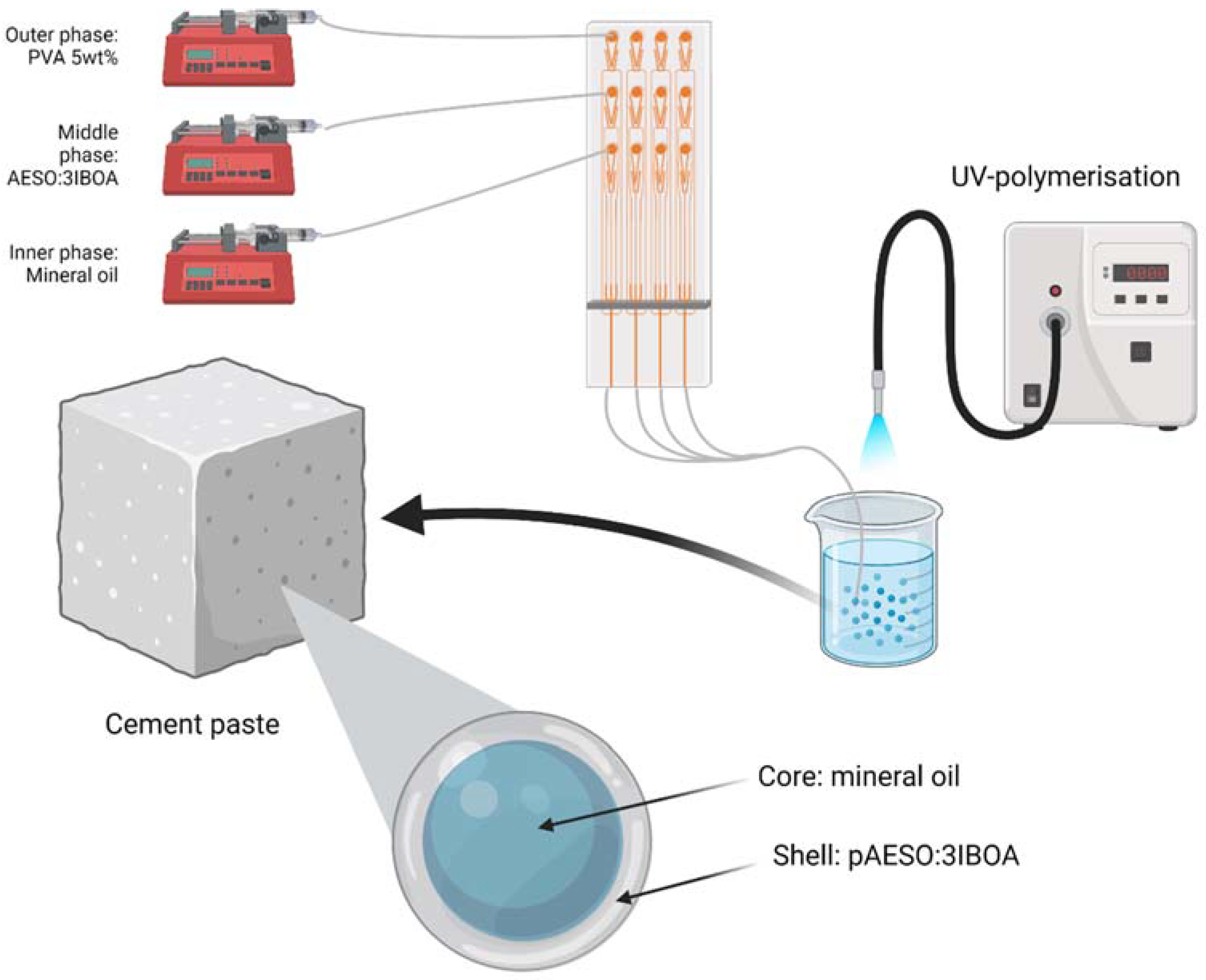 Sustainability 14 13556 g003 Sustainability 14 13556 g003