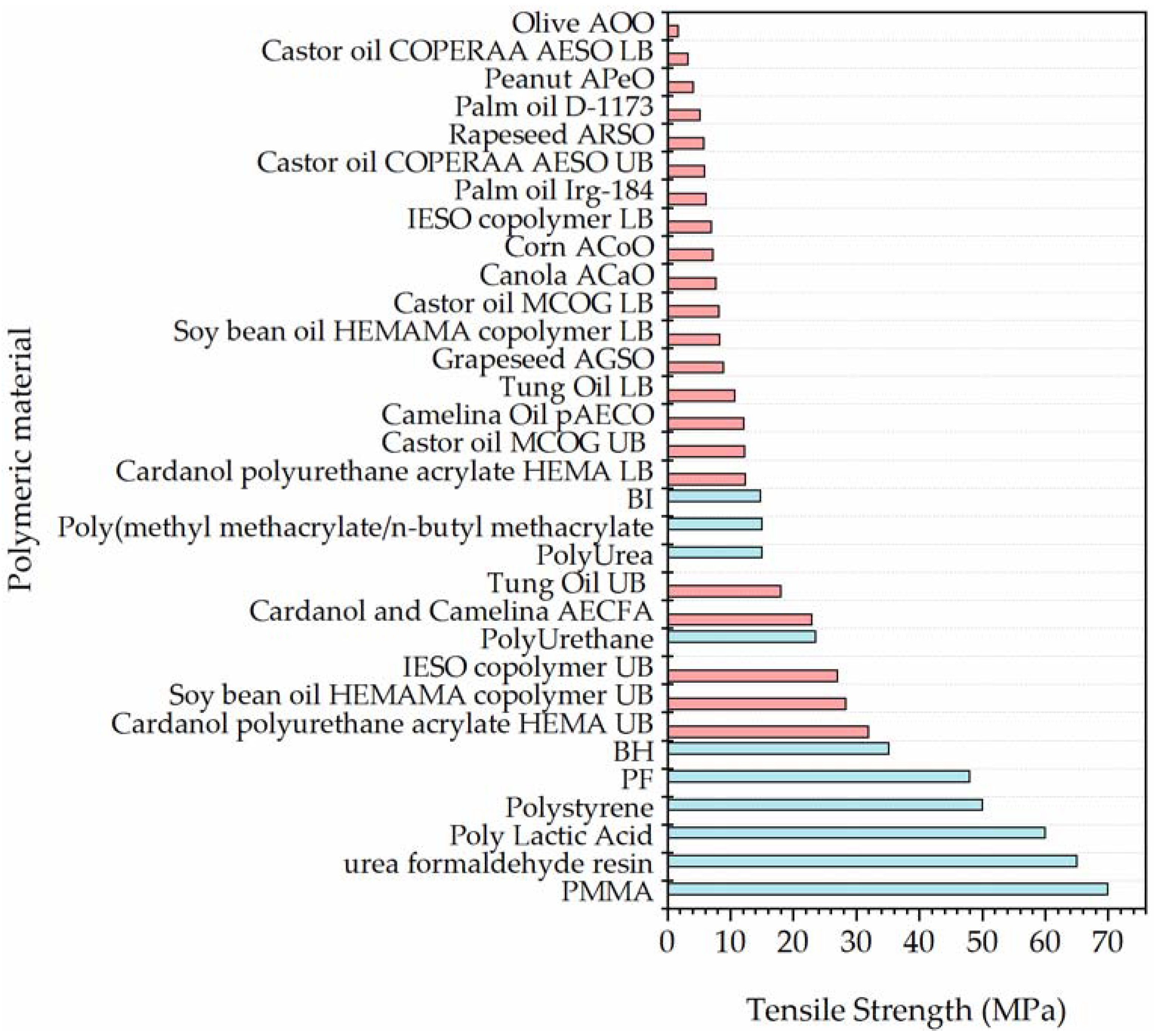Sustainability 14 13556 g005 Sustainability 14 13556 g005