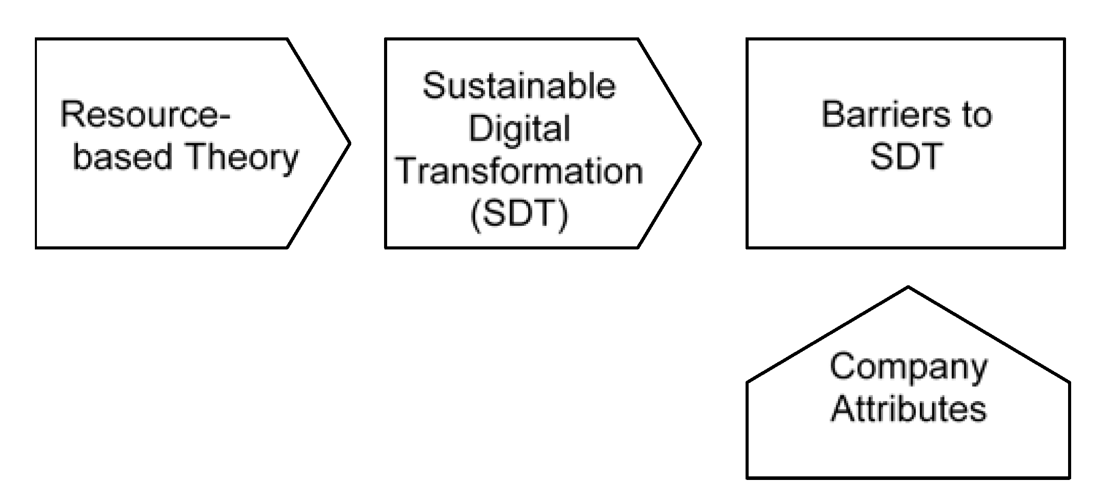 Sustainability 14 13558 g001