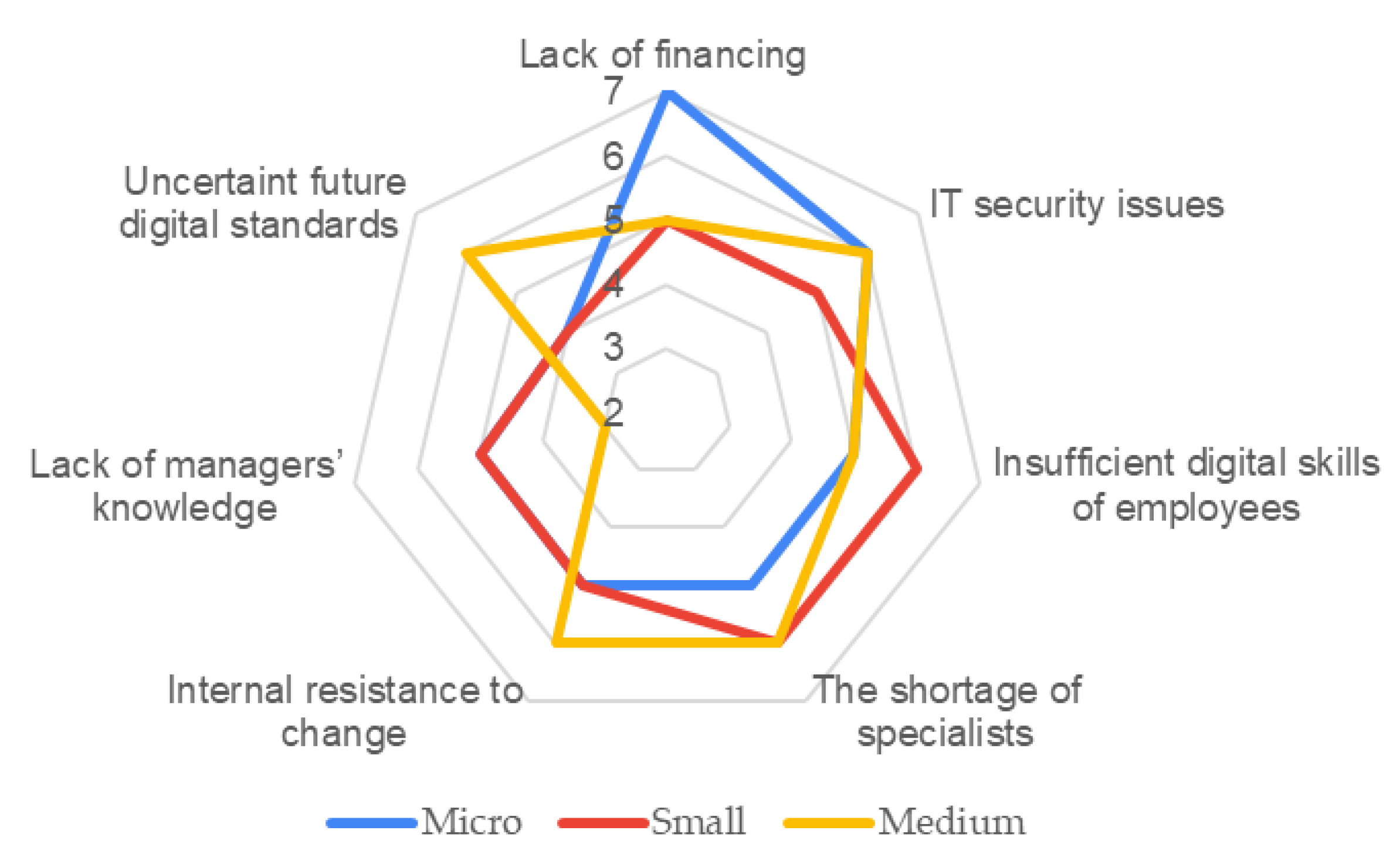 Sustainability 14 13558 g002