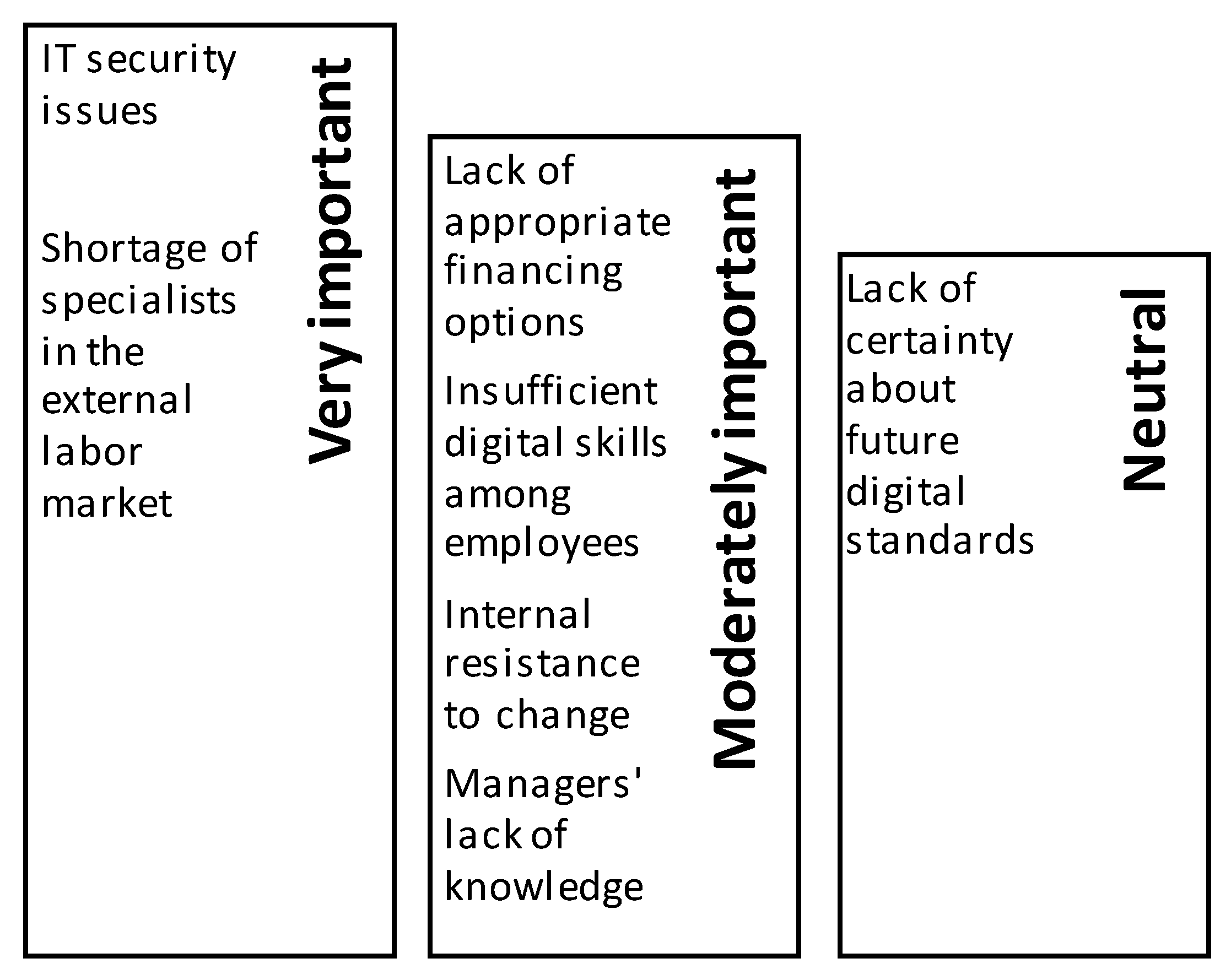Sustainability 14 13558 g003