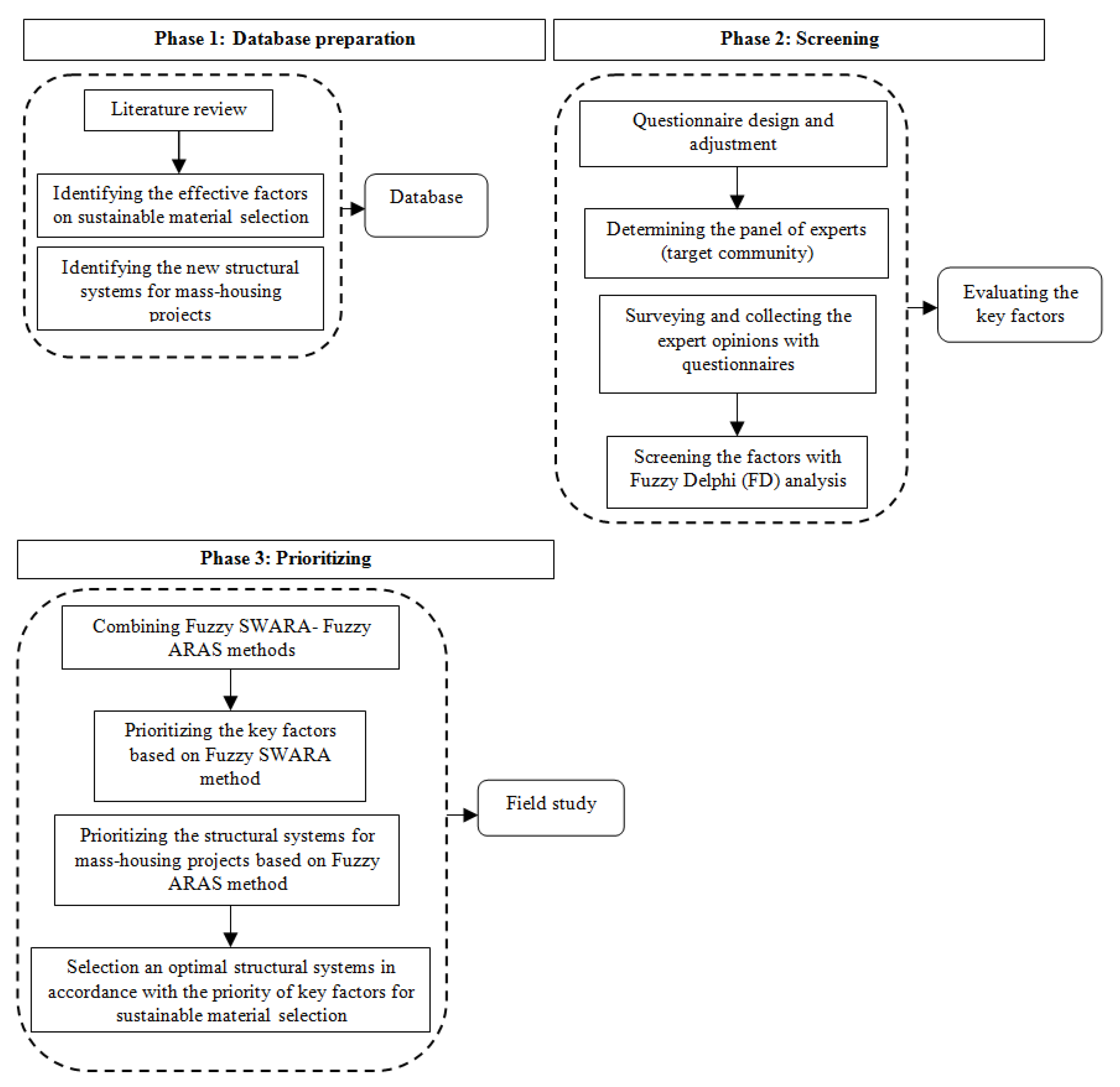 Sustainability 14 13559 g002