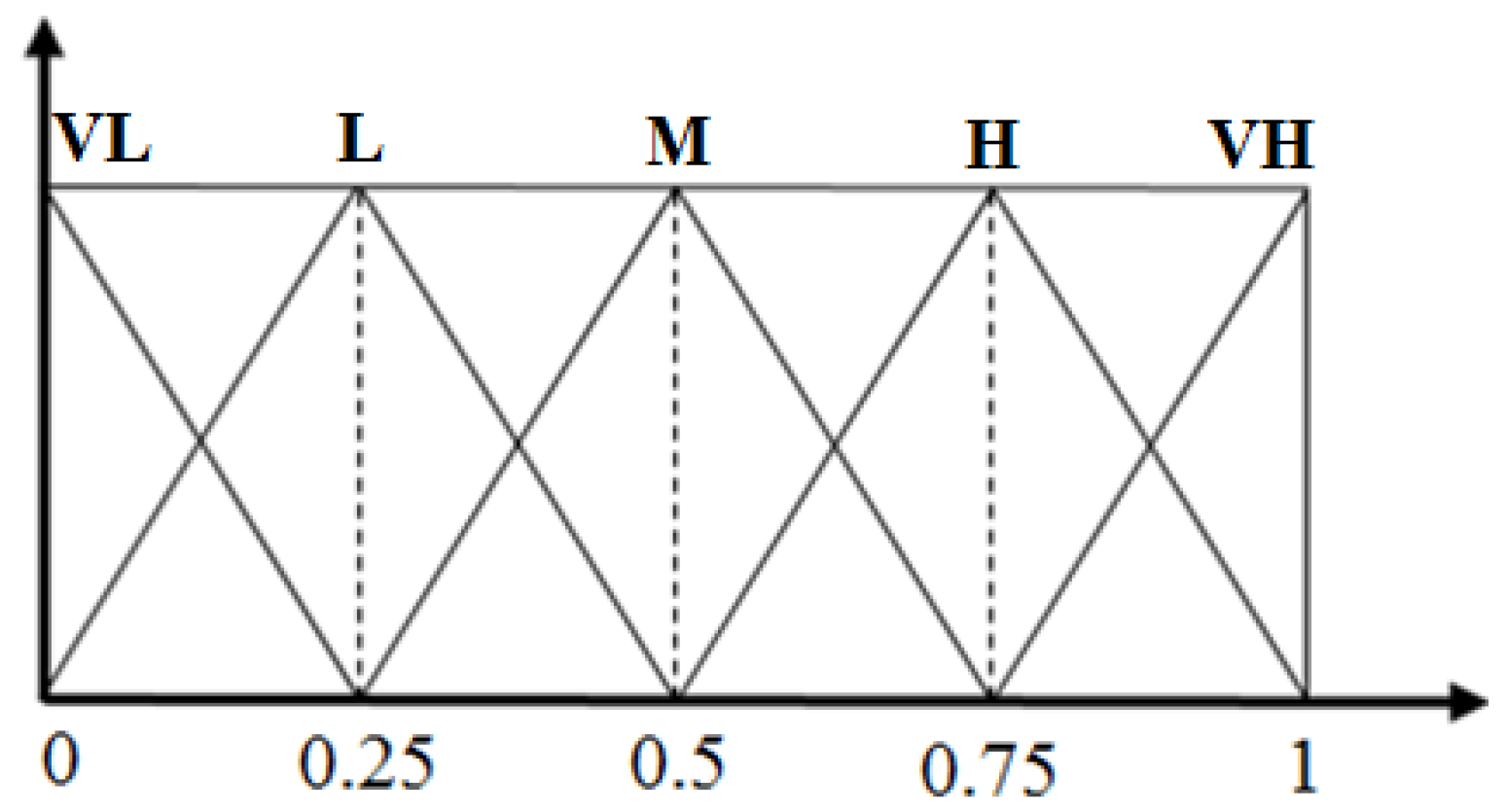 Sustainability 14 13559 g004