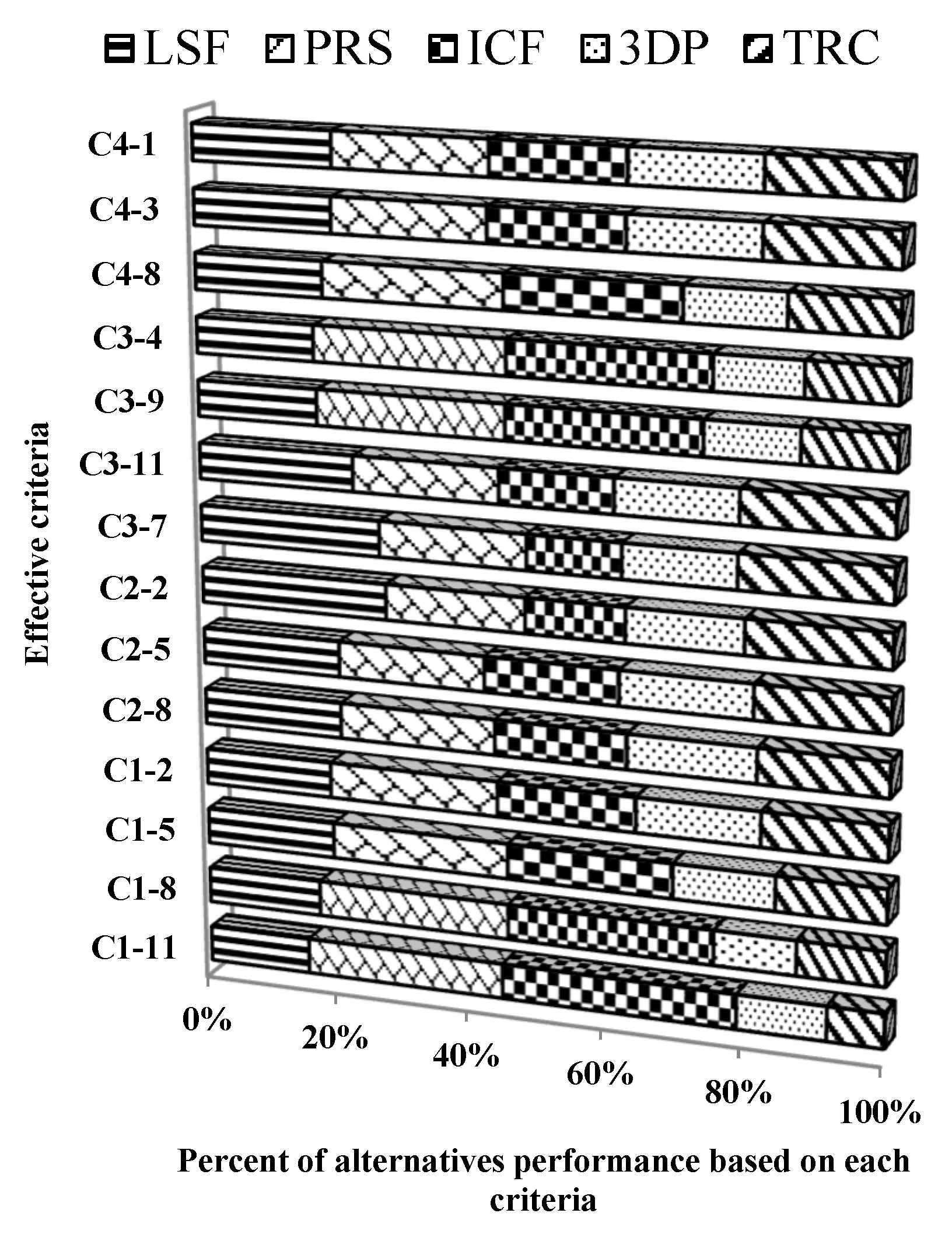 Sustainability 14 13559 g006