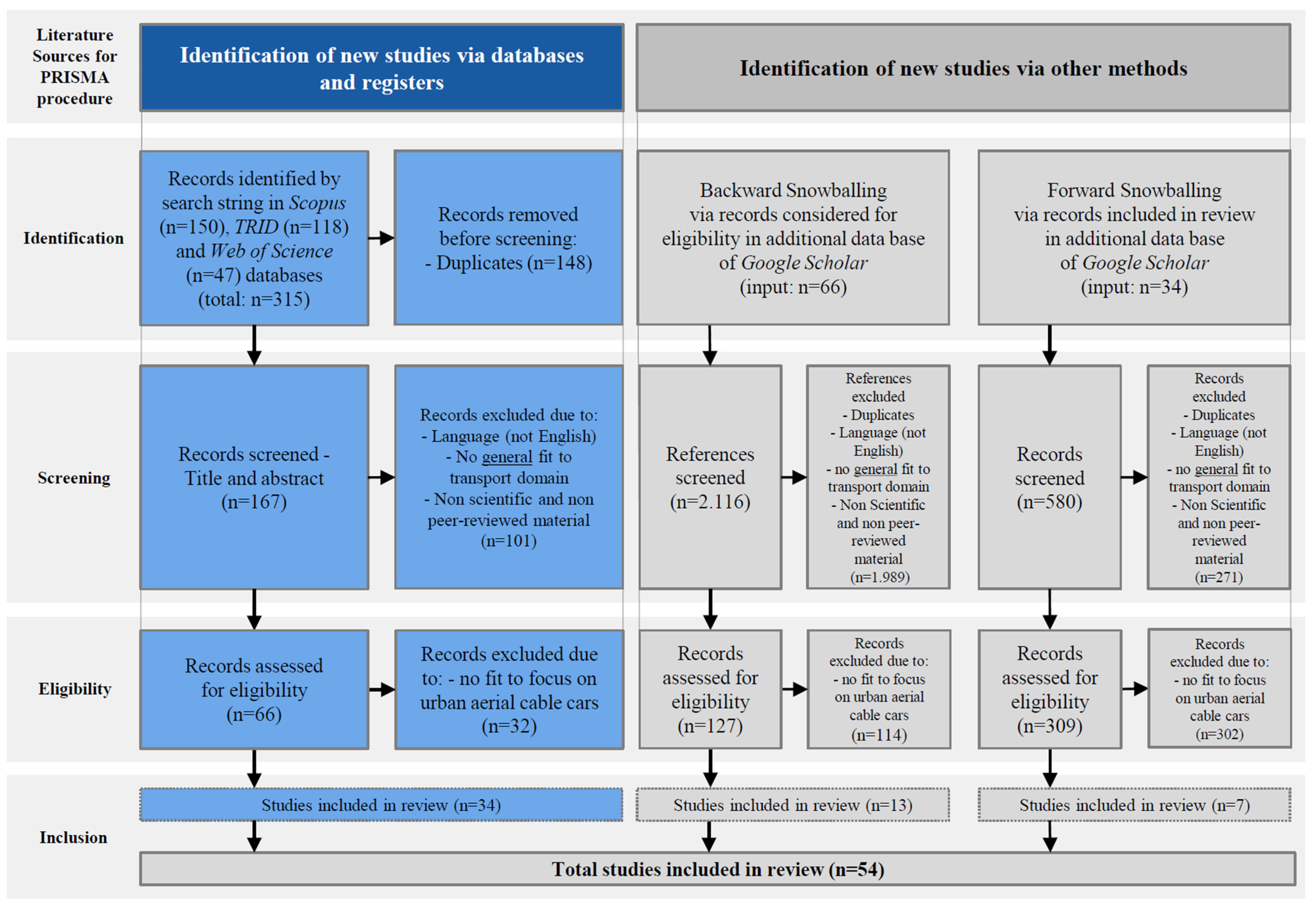 Sustainability 14 13560 g001