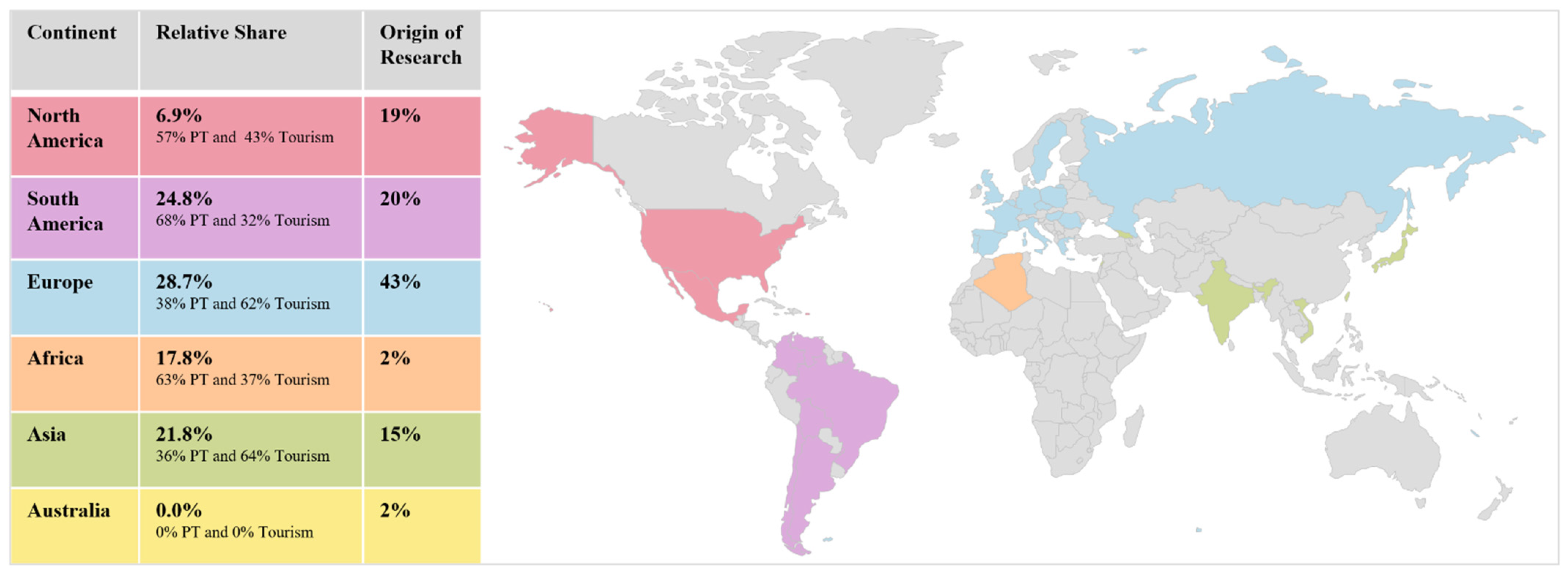 Sustainability 14 13560 g002