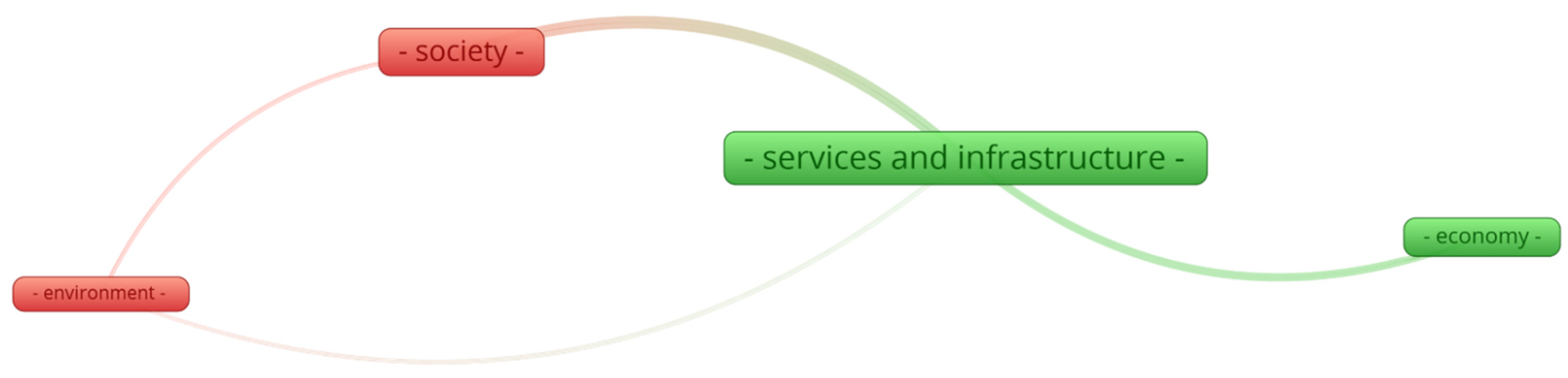 Sustainability 14 13560 g003