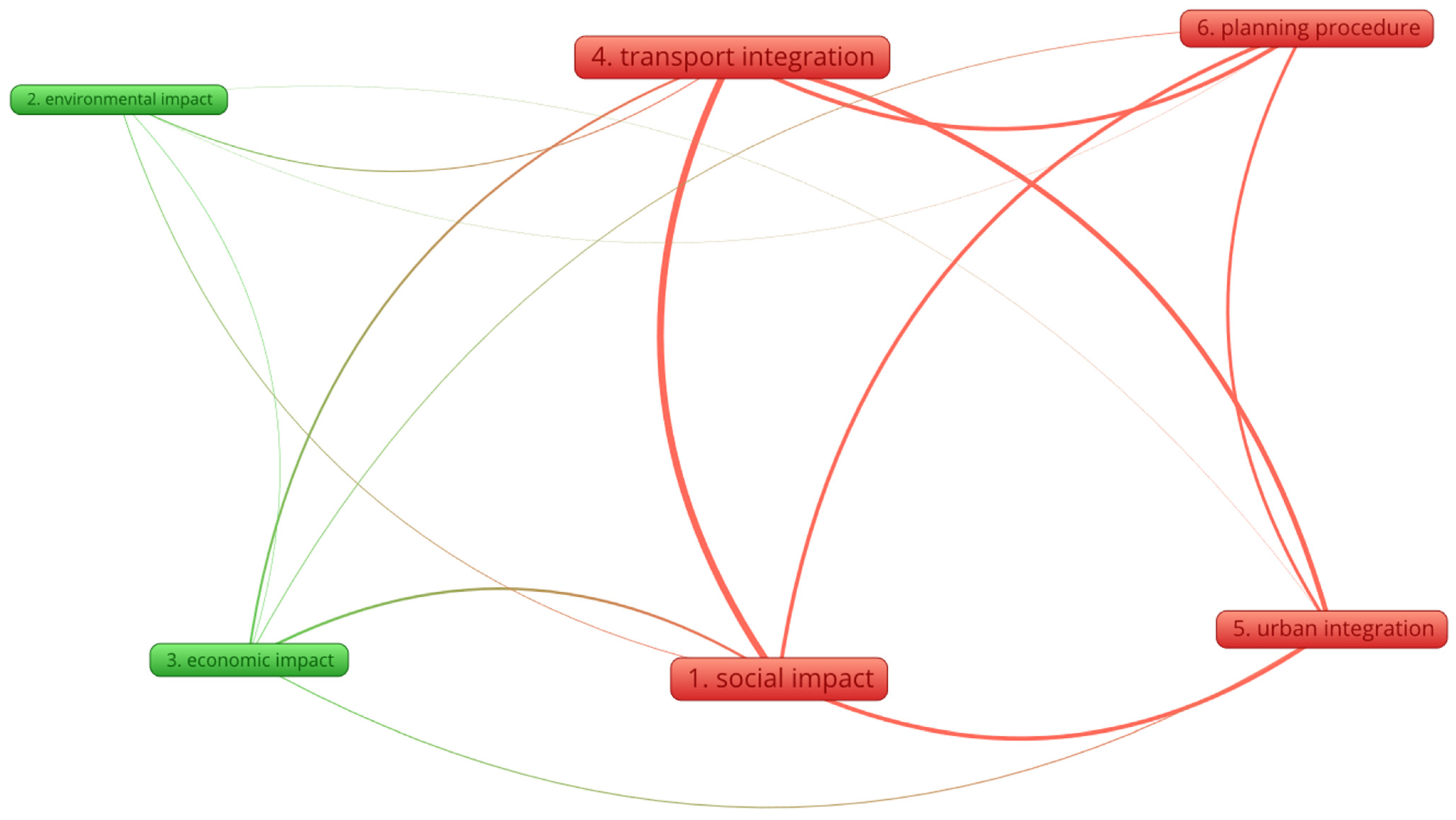 Sustainability 14 13560 g004