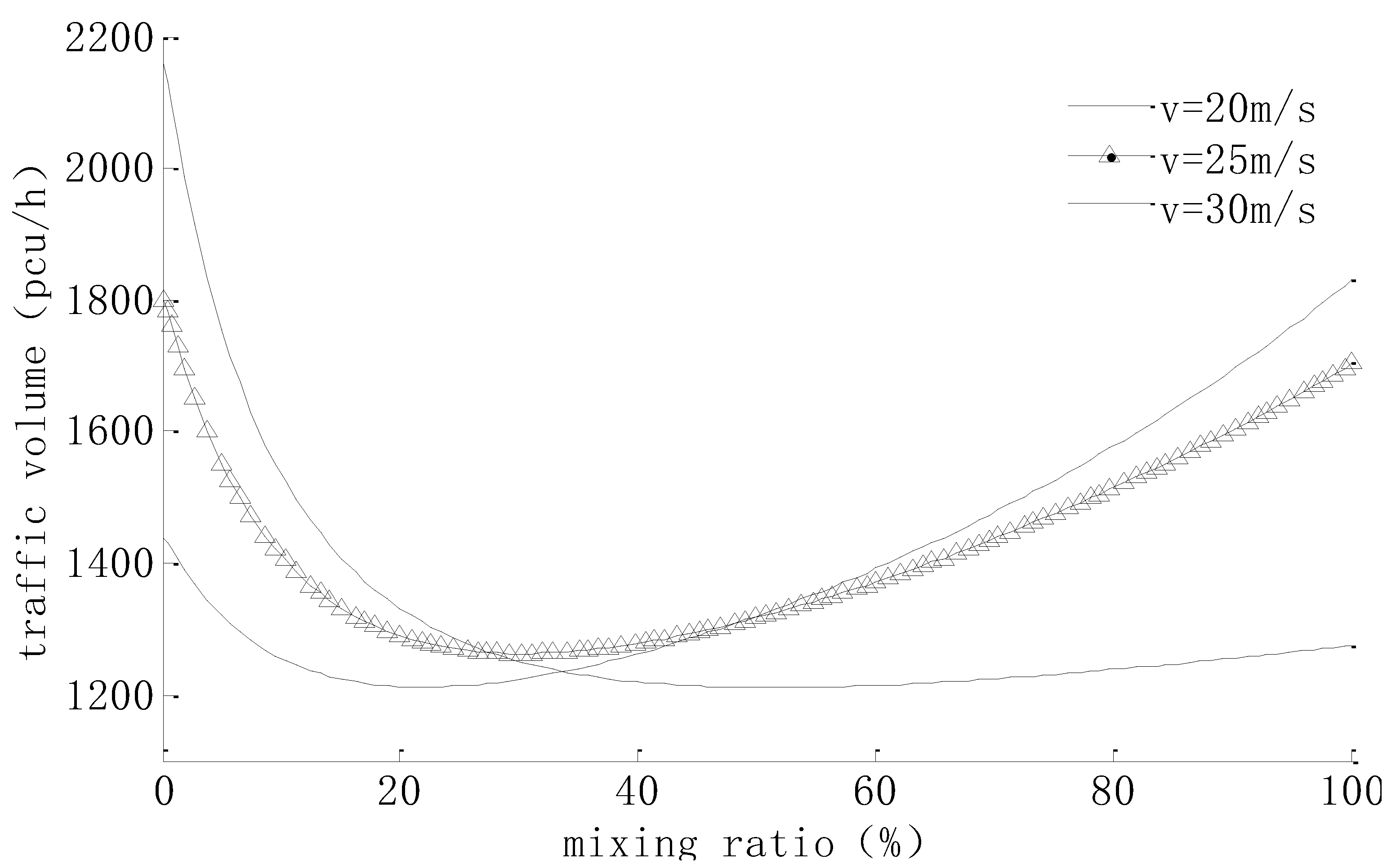 Sustainability 14 13562 g001