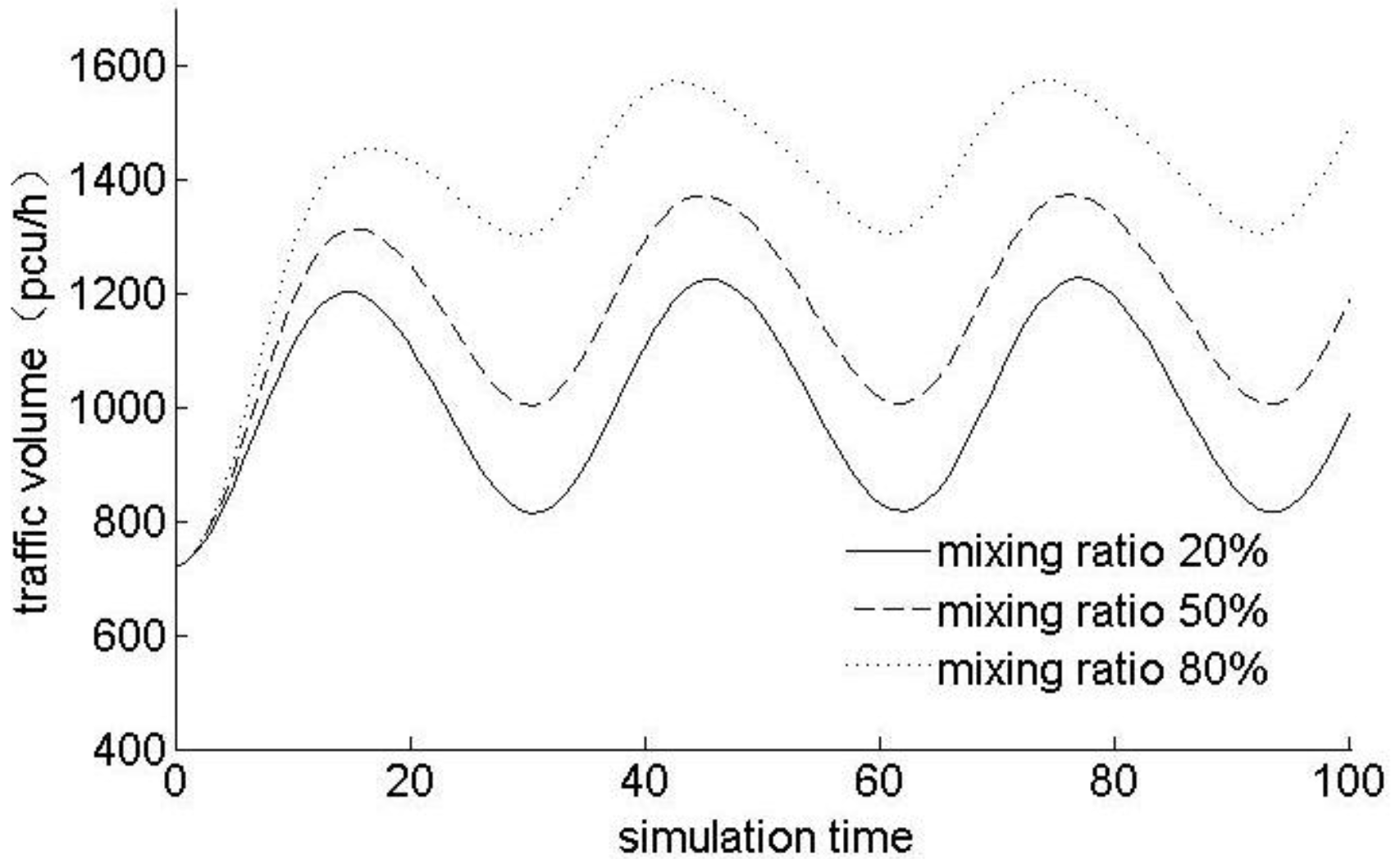 Sustainability 14 13562 g005