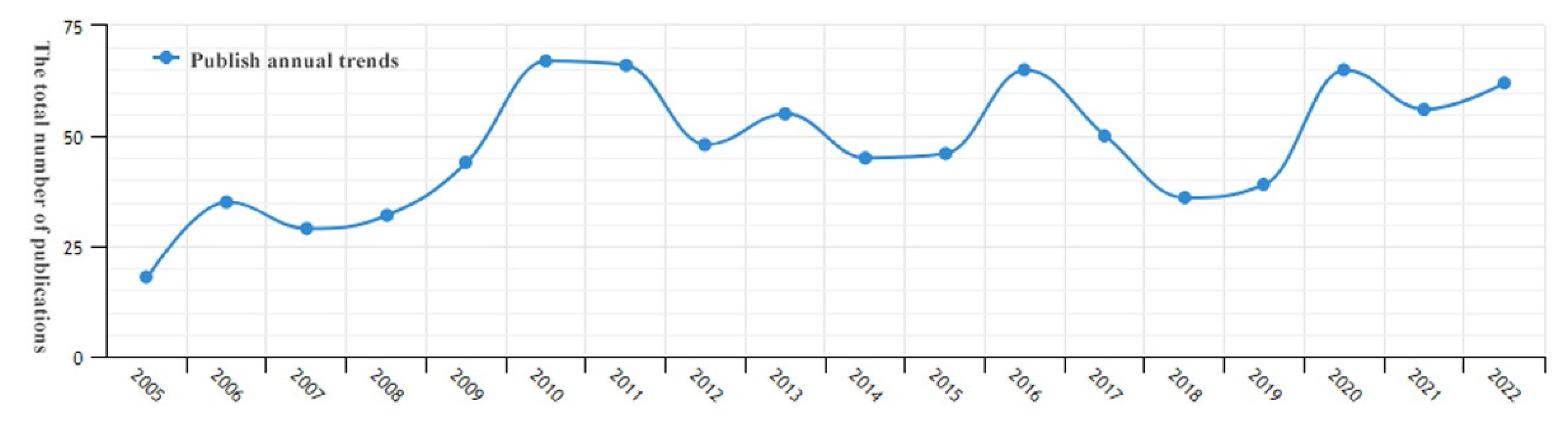 Sustainability 14 13564 g001