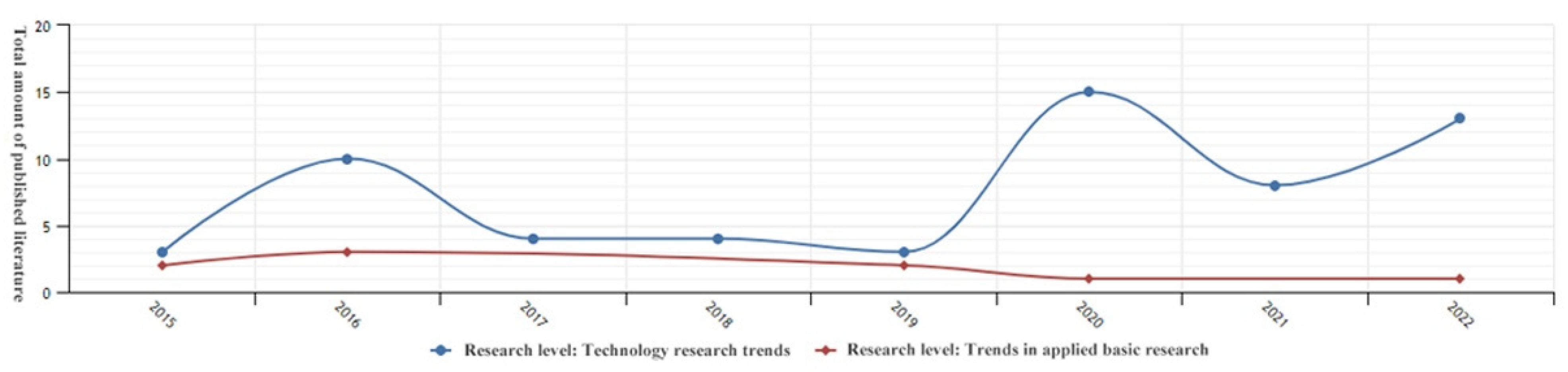 Sustainability 14 13564 g002
