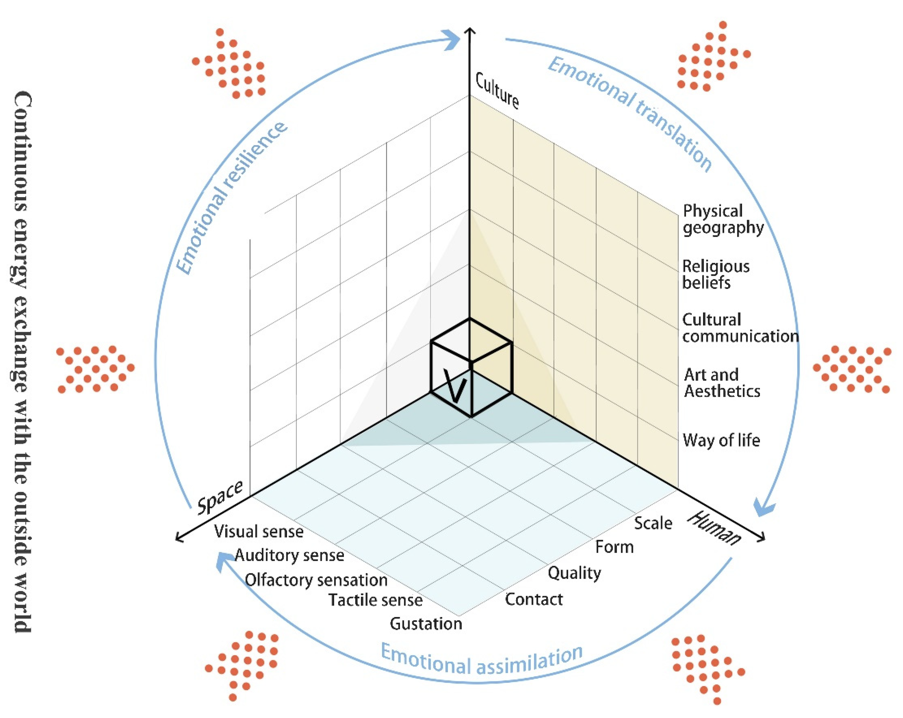 Sustainability 14 13564 g005