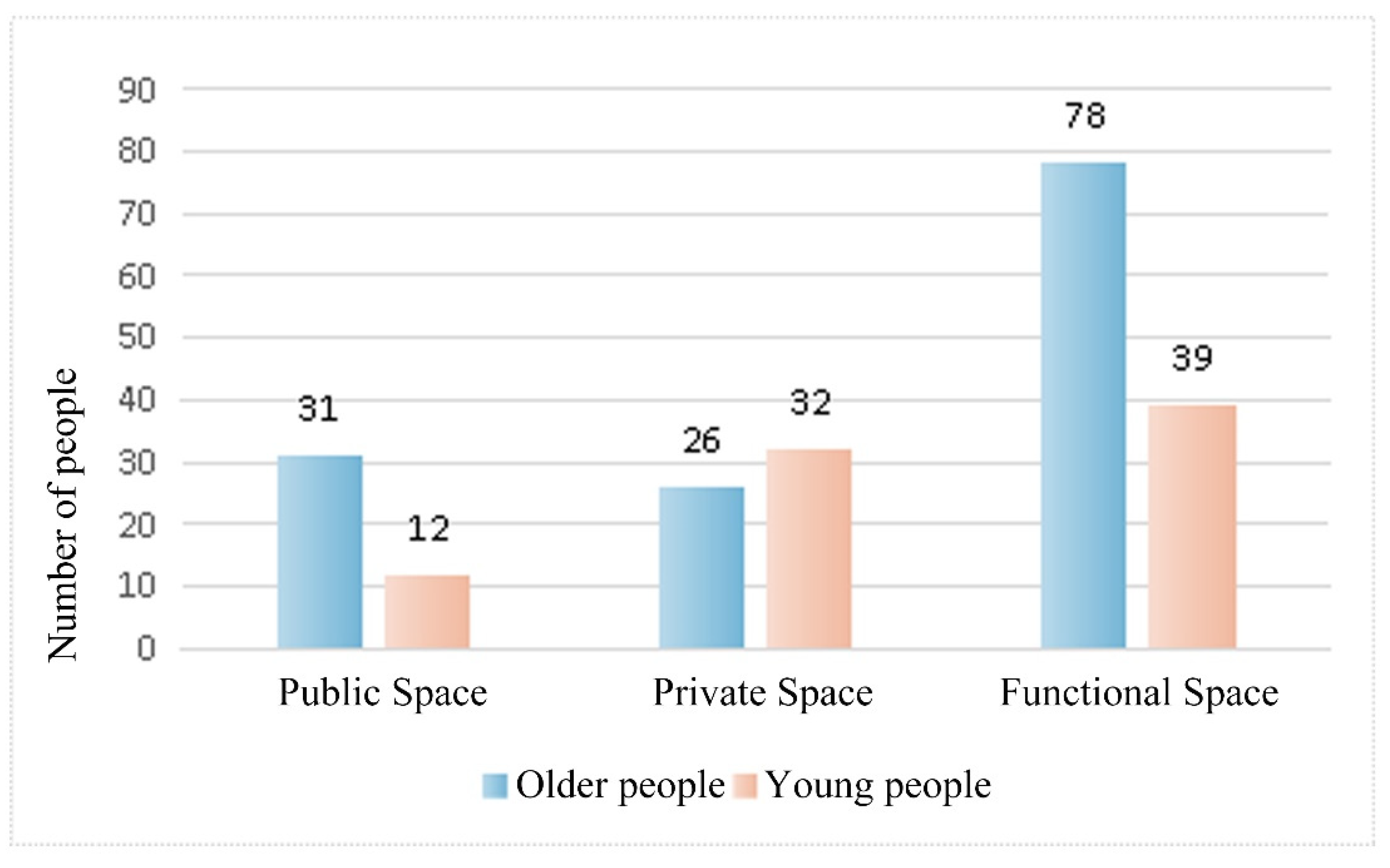 Sustainability 14 13564 g010