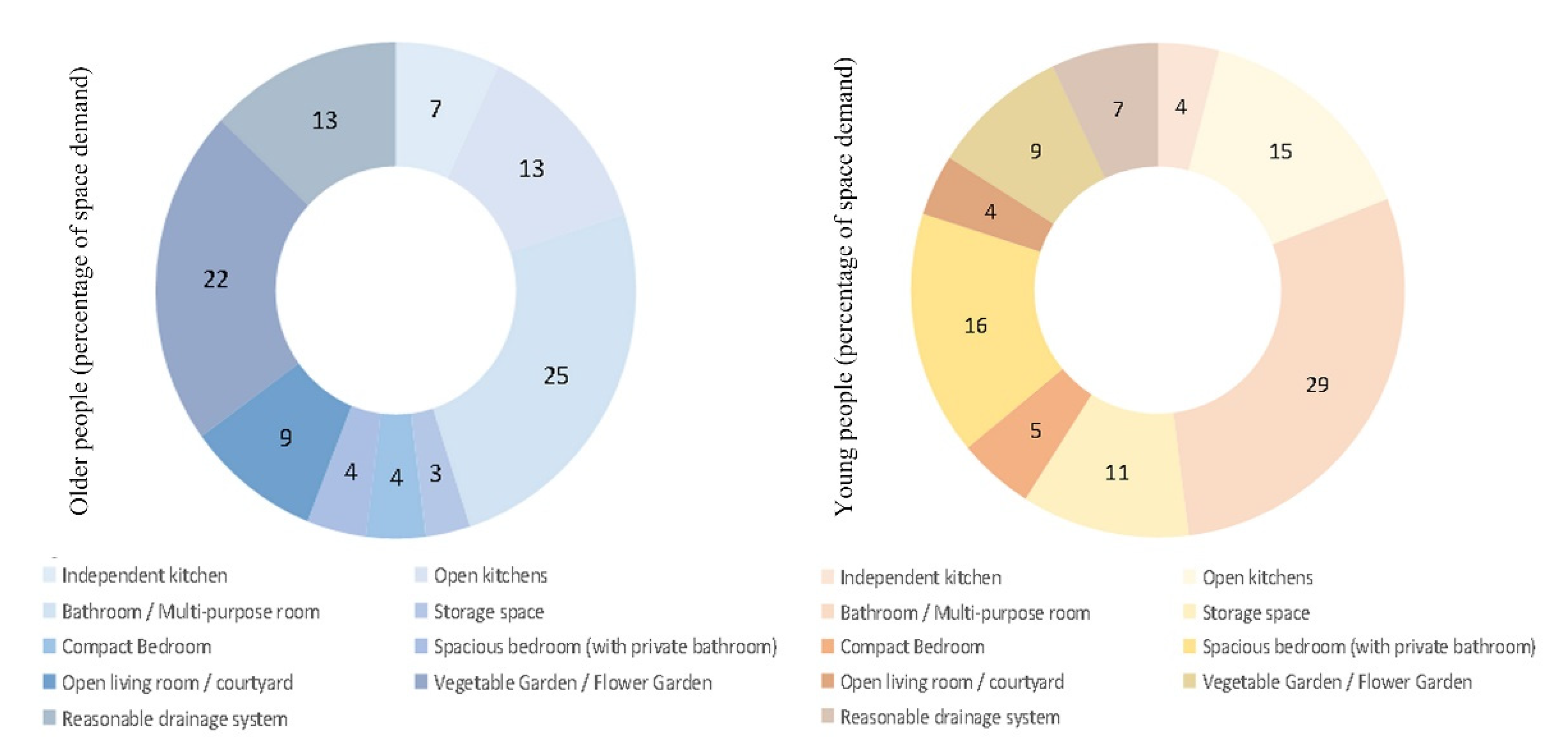 Sustainability 14 13564 g011
