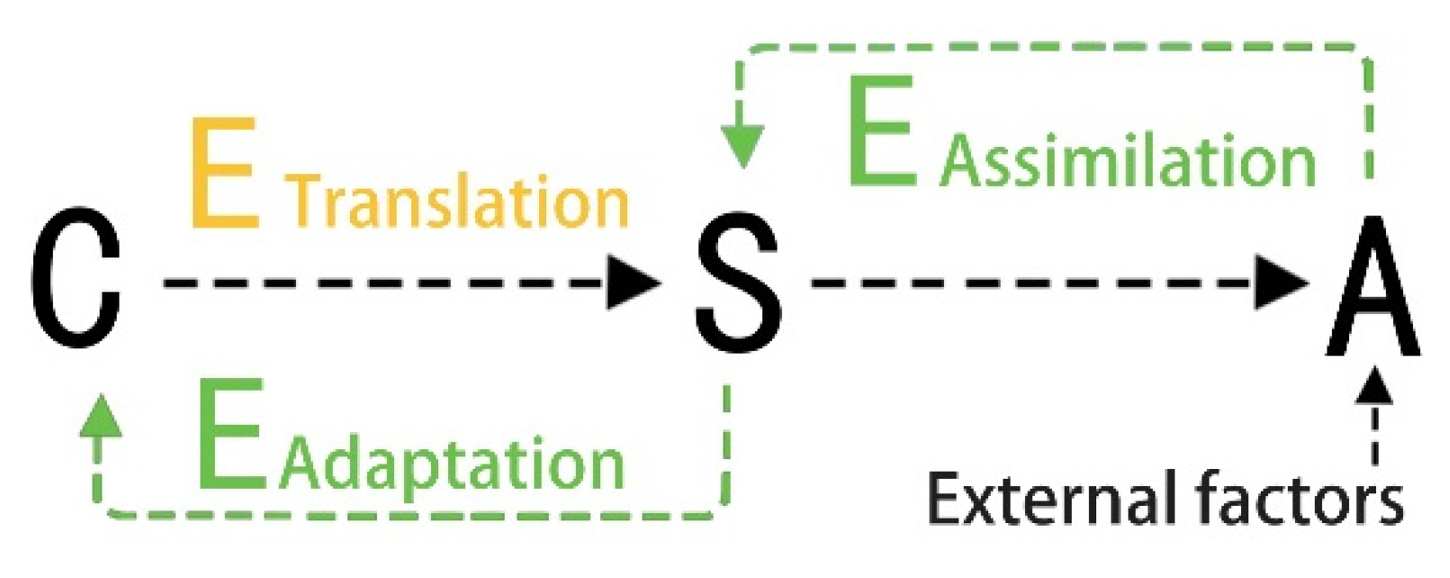 Sustainability 14 13564 g016