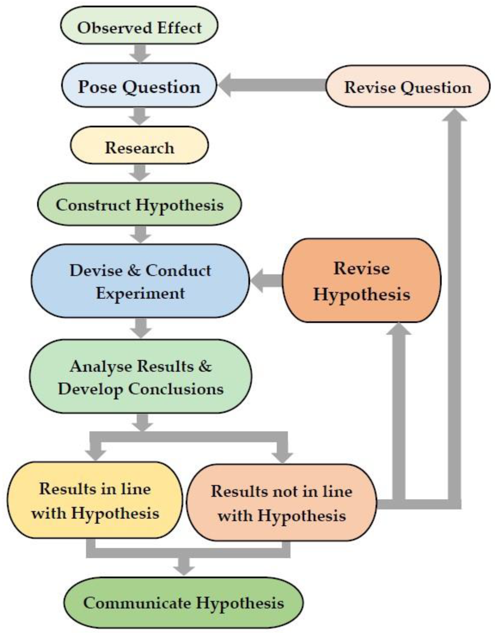 Sustainability 14 13566 g002