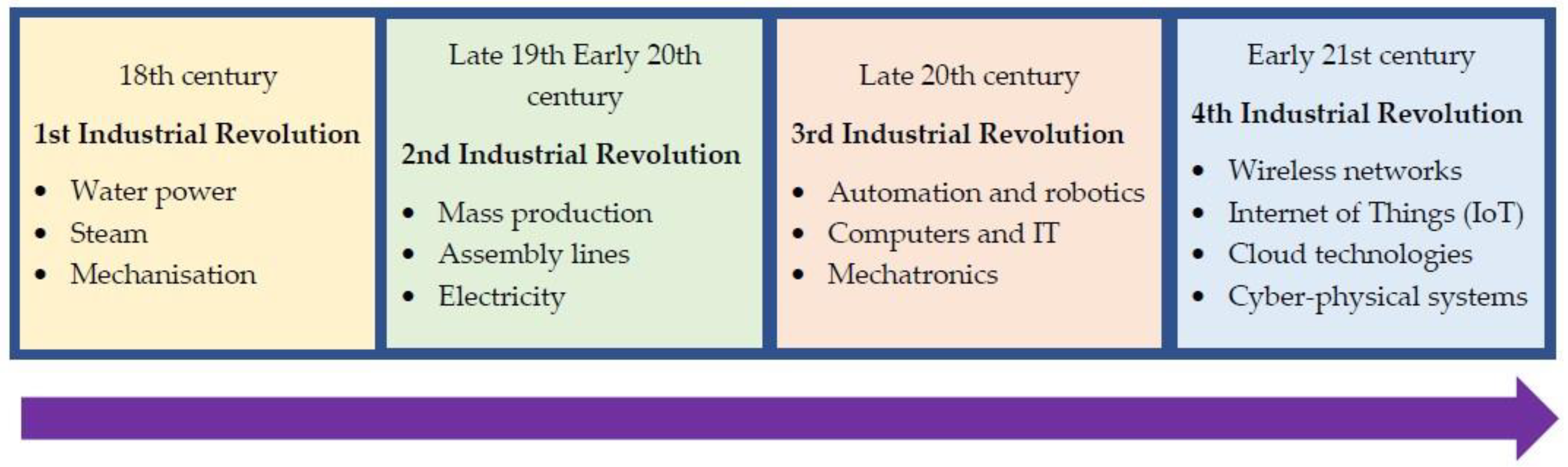 Sustainability 14 13566 g003