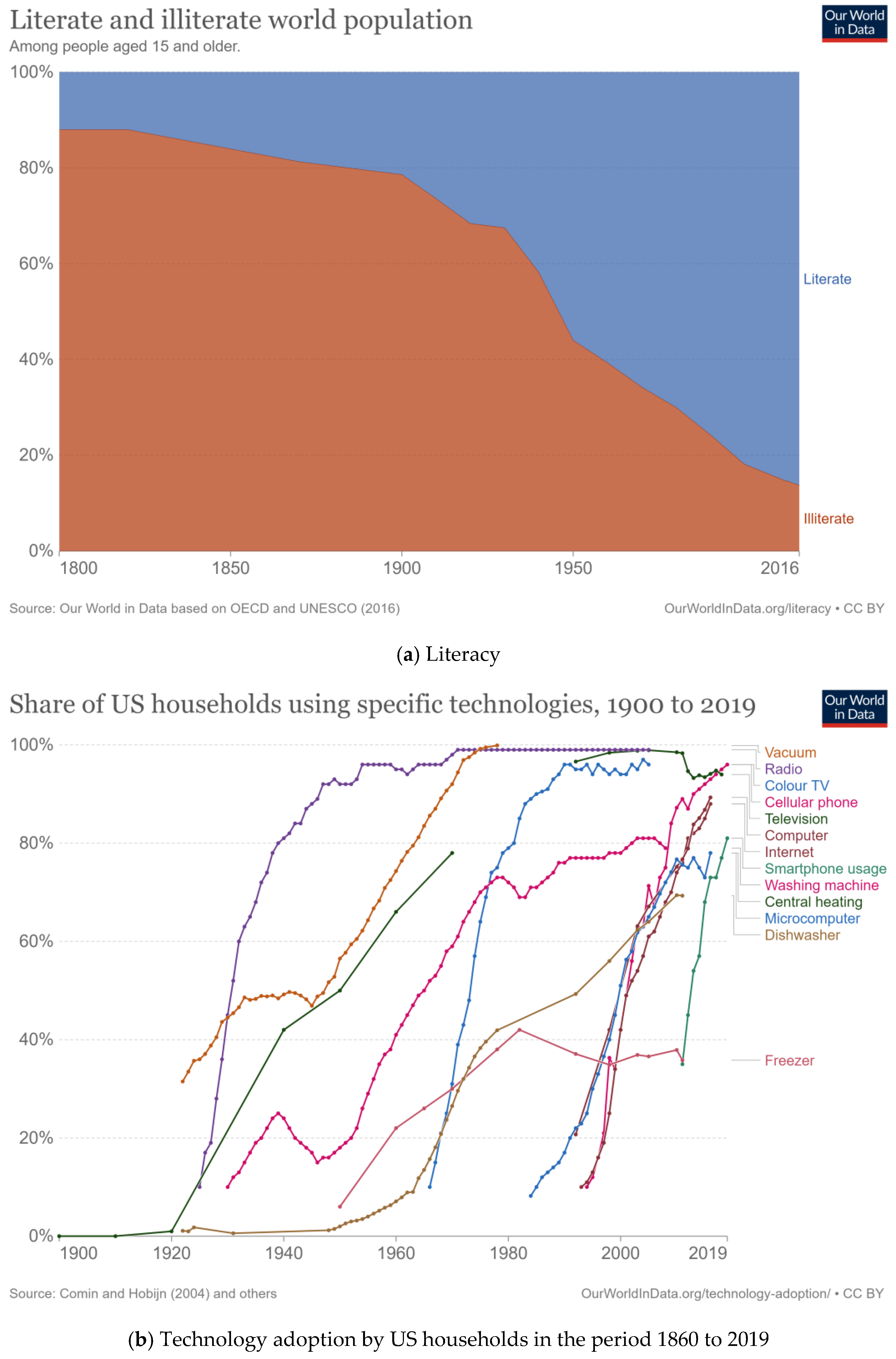 Sustainability 14 13566 g004a