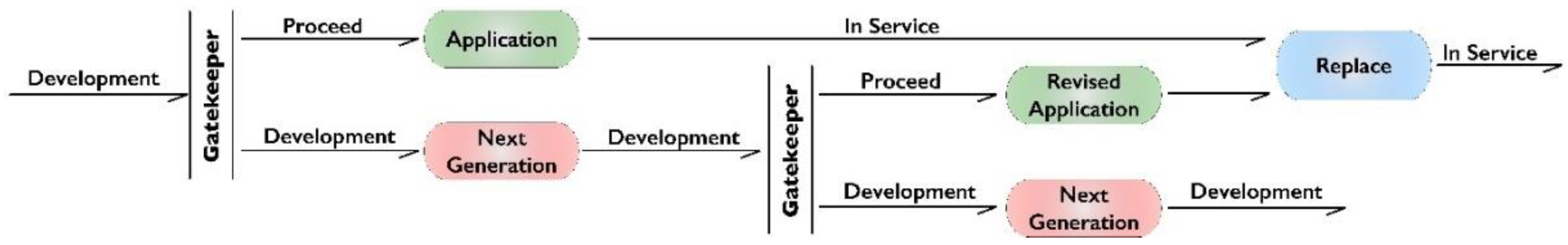 Sustainability 14 13566 g008