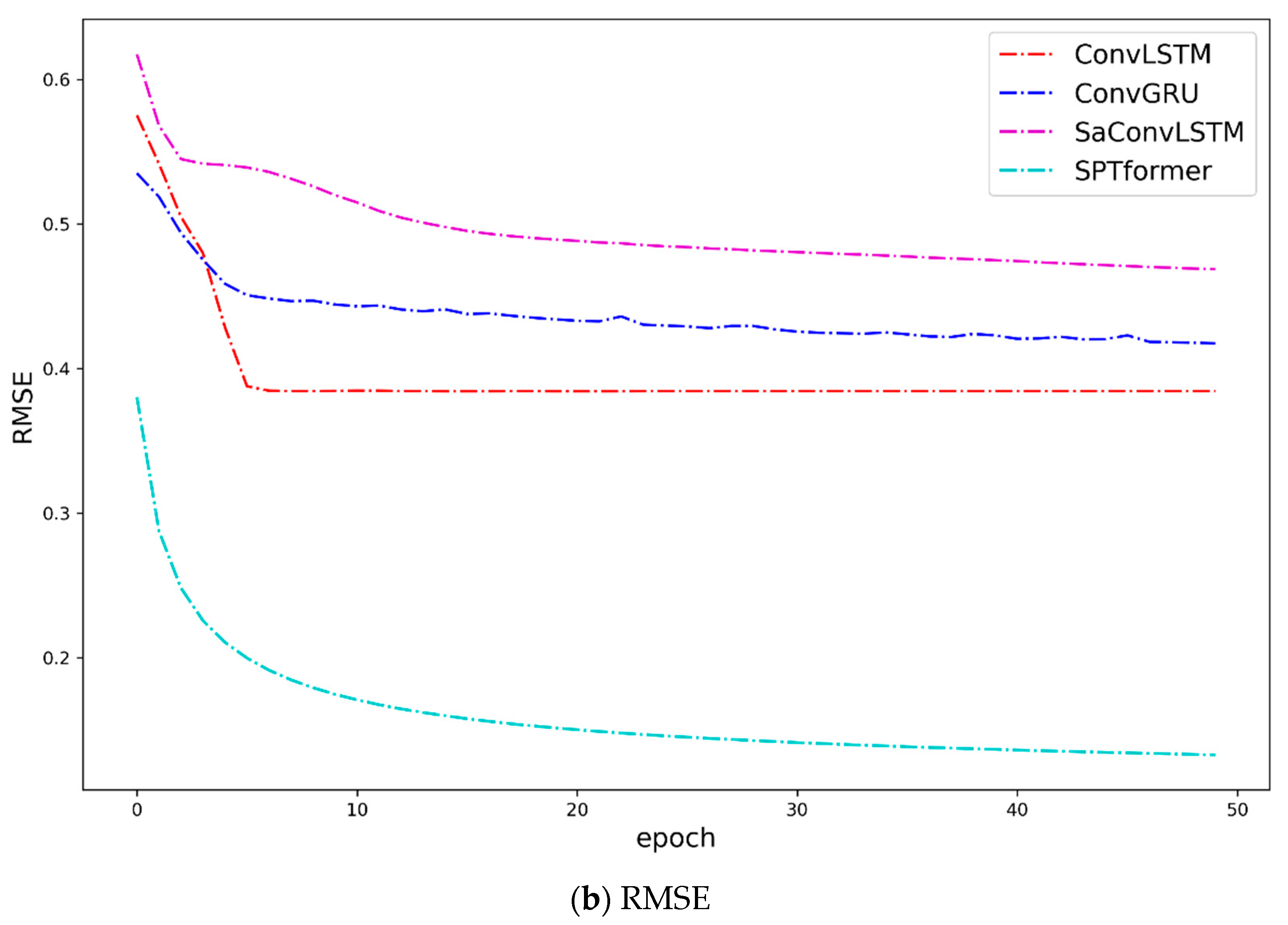 Sustainability 14 13568 g004b